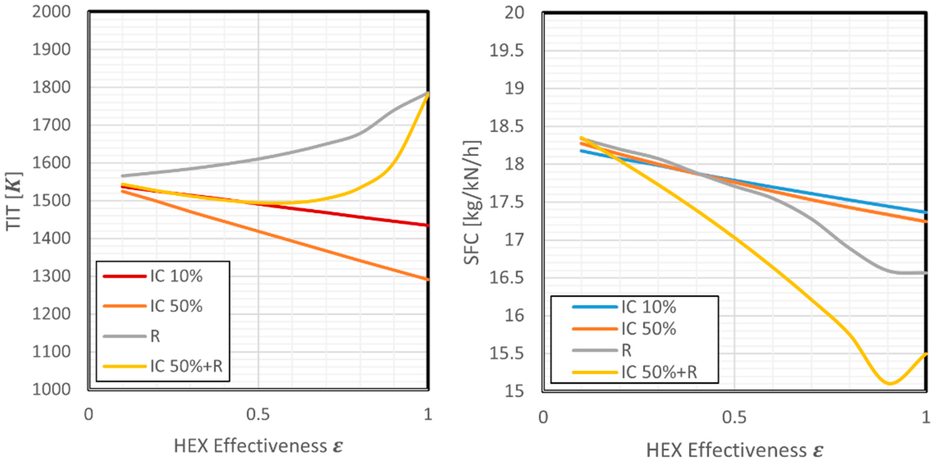 Energies 18 04706 g008