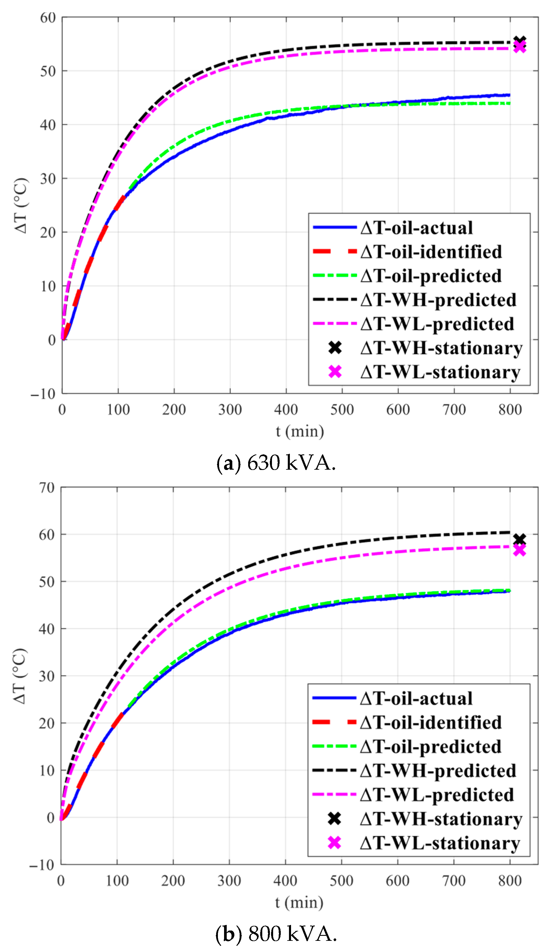 Energies 18 04707 g009