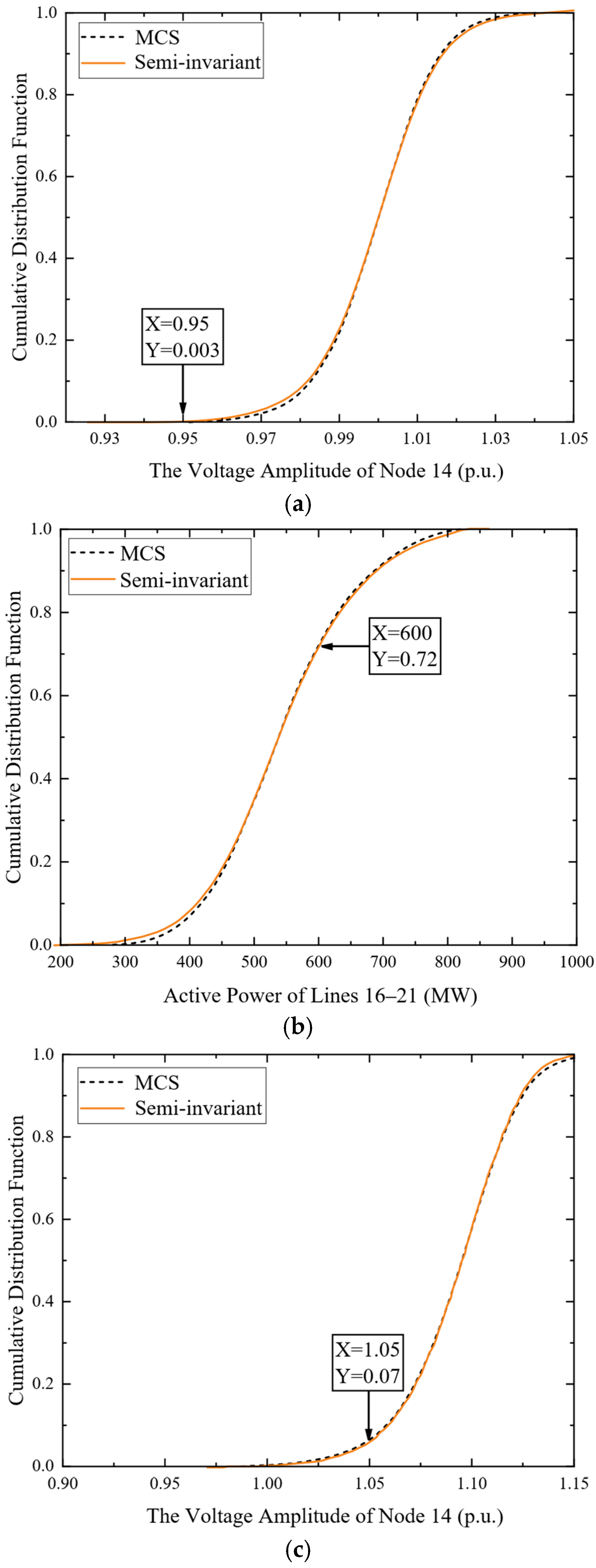 Energies 18 04708 g003a