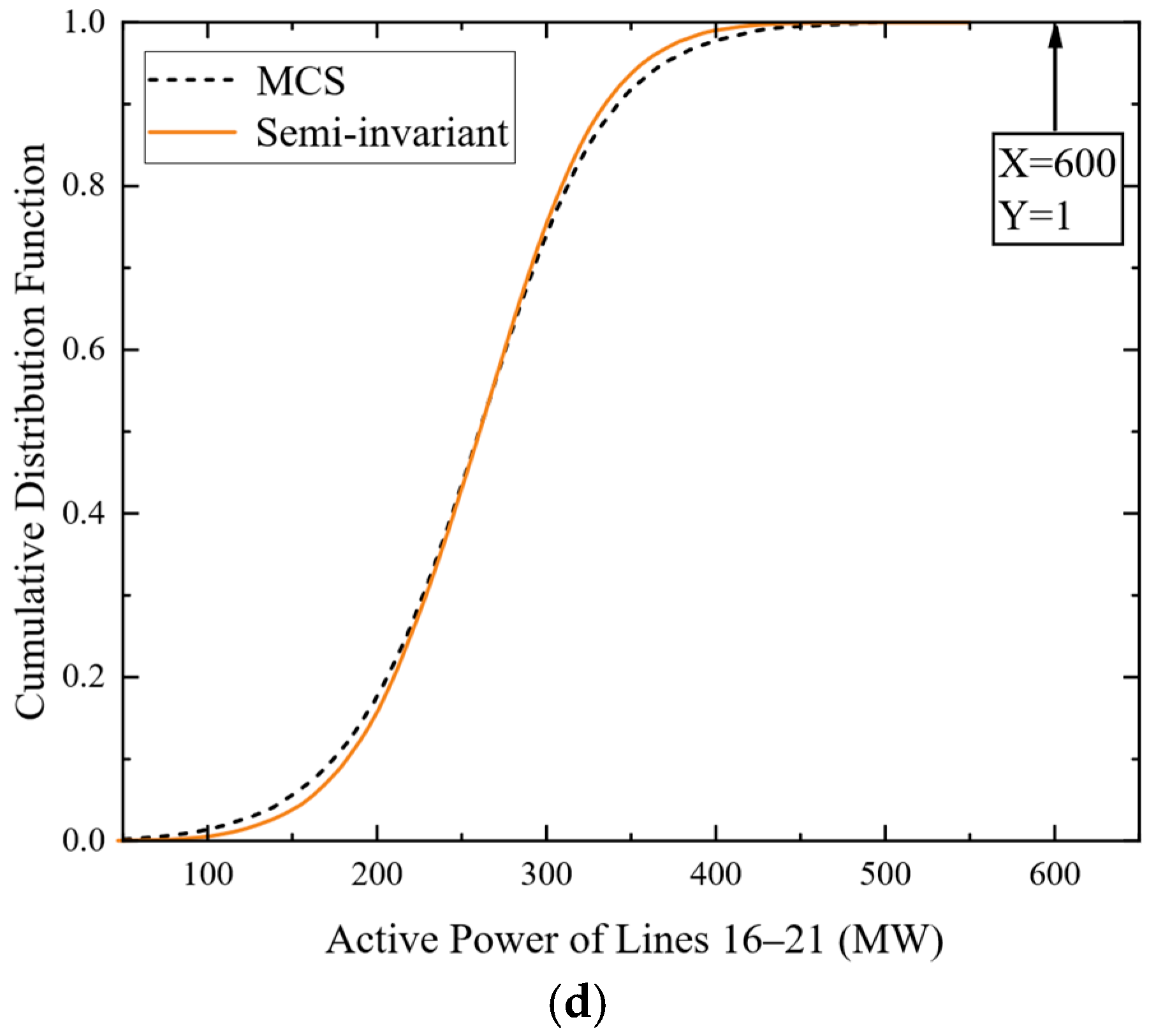 Energies 18 04708 g003b