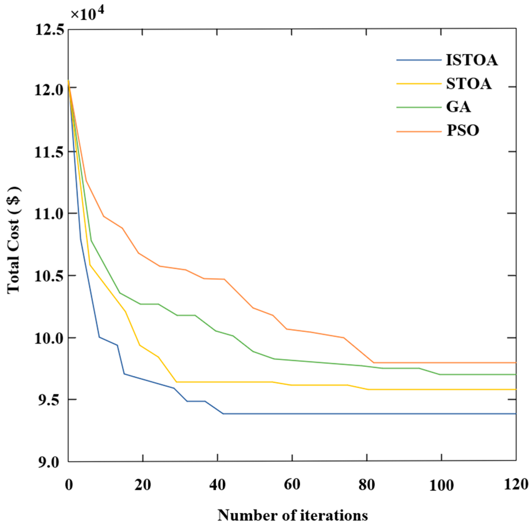 Energies 18 04708 g006