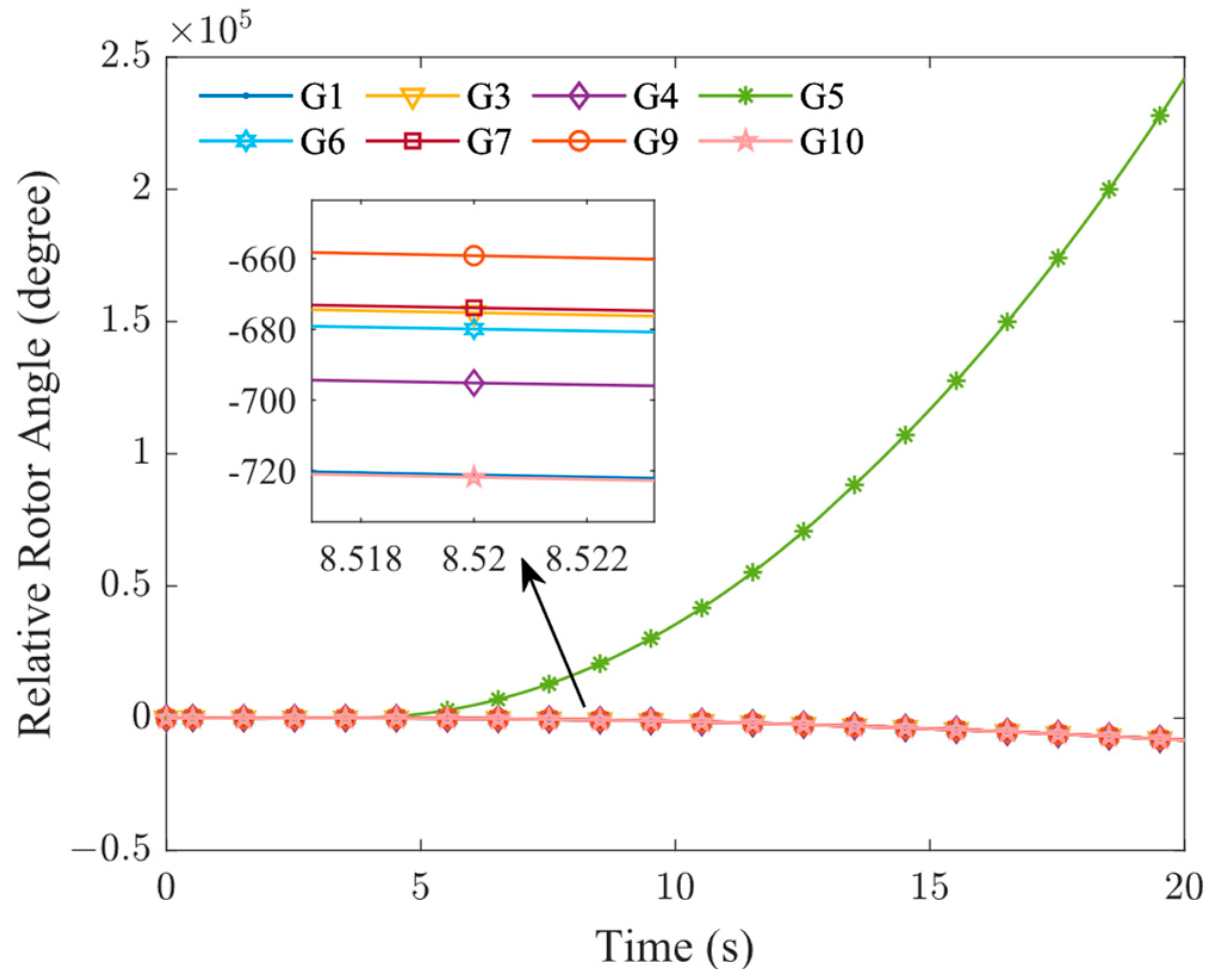 Energies 18 04708 g007