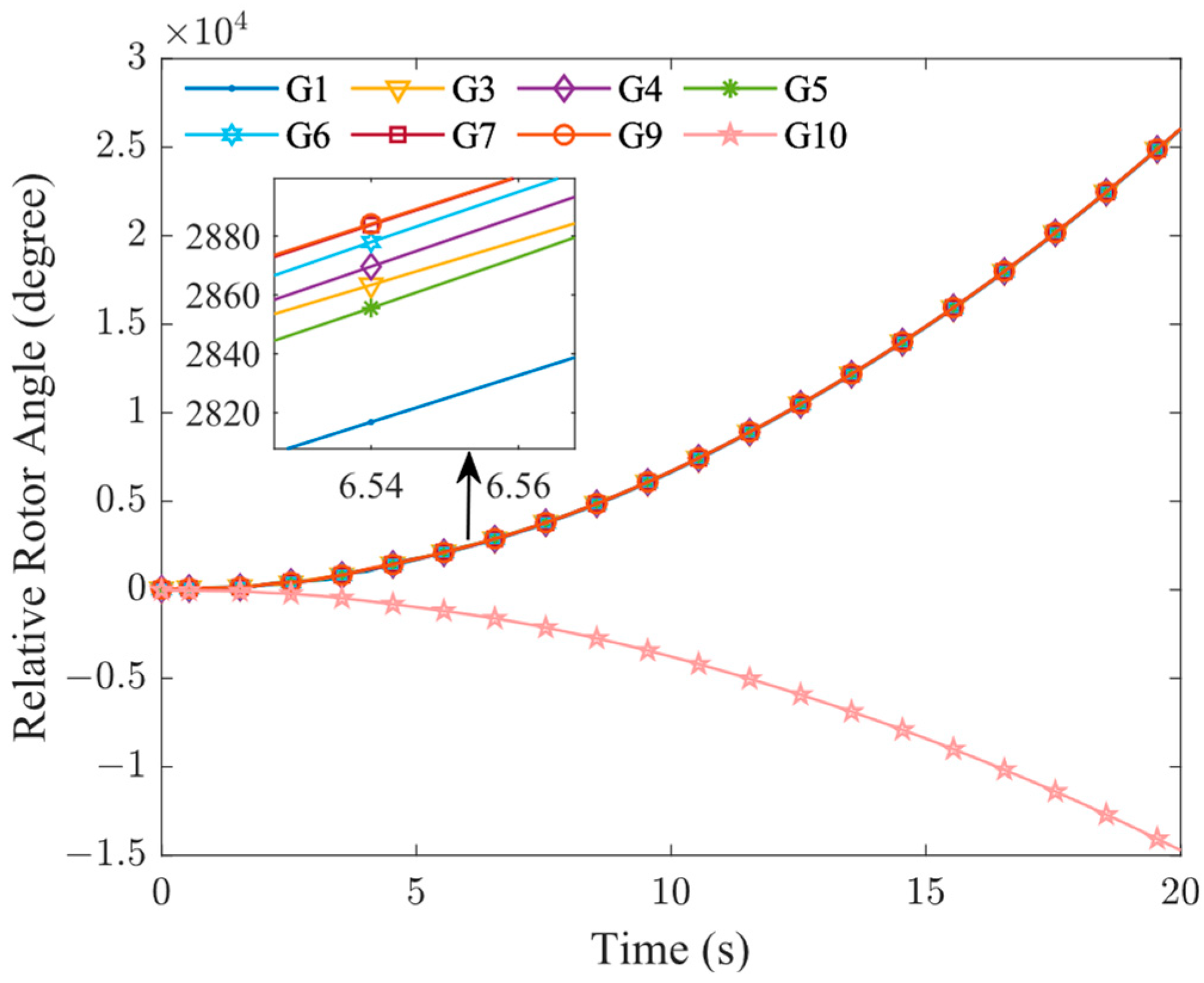 Energies 18 04708 g008