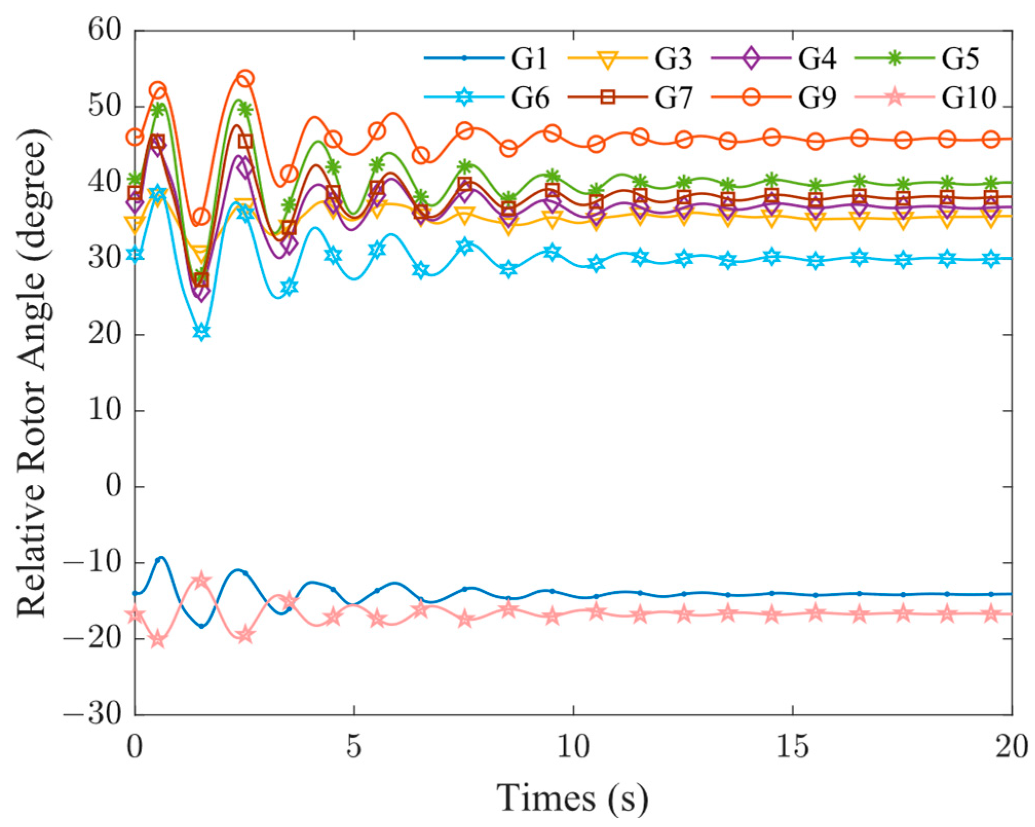 Energies 18 04708 g009
