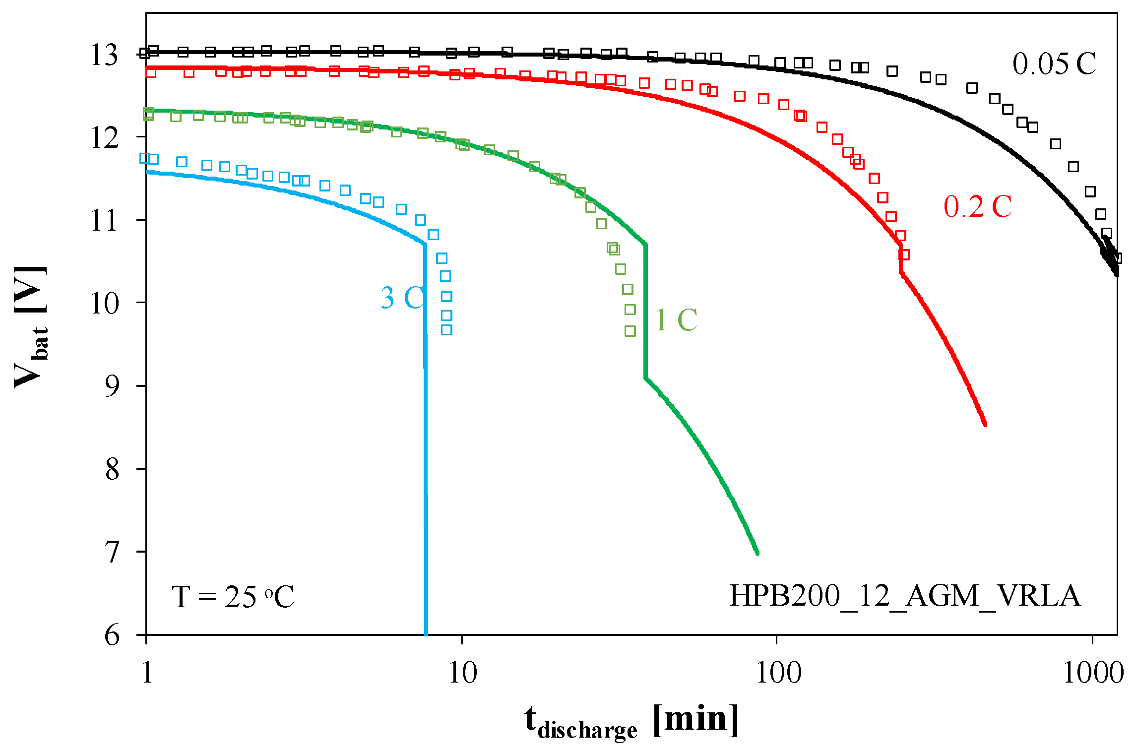 Energies 18 04709 g005
