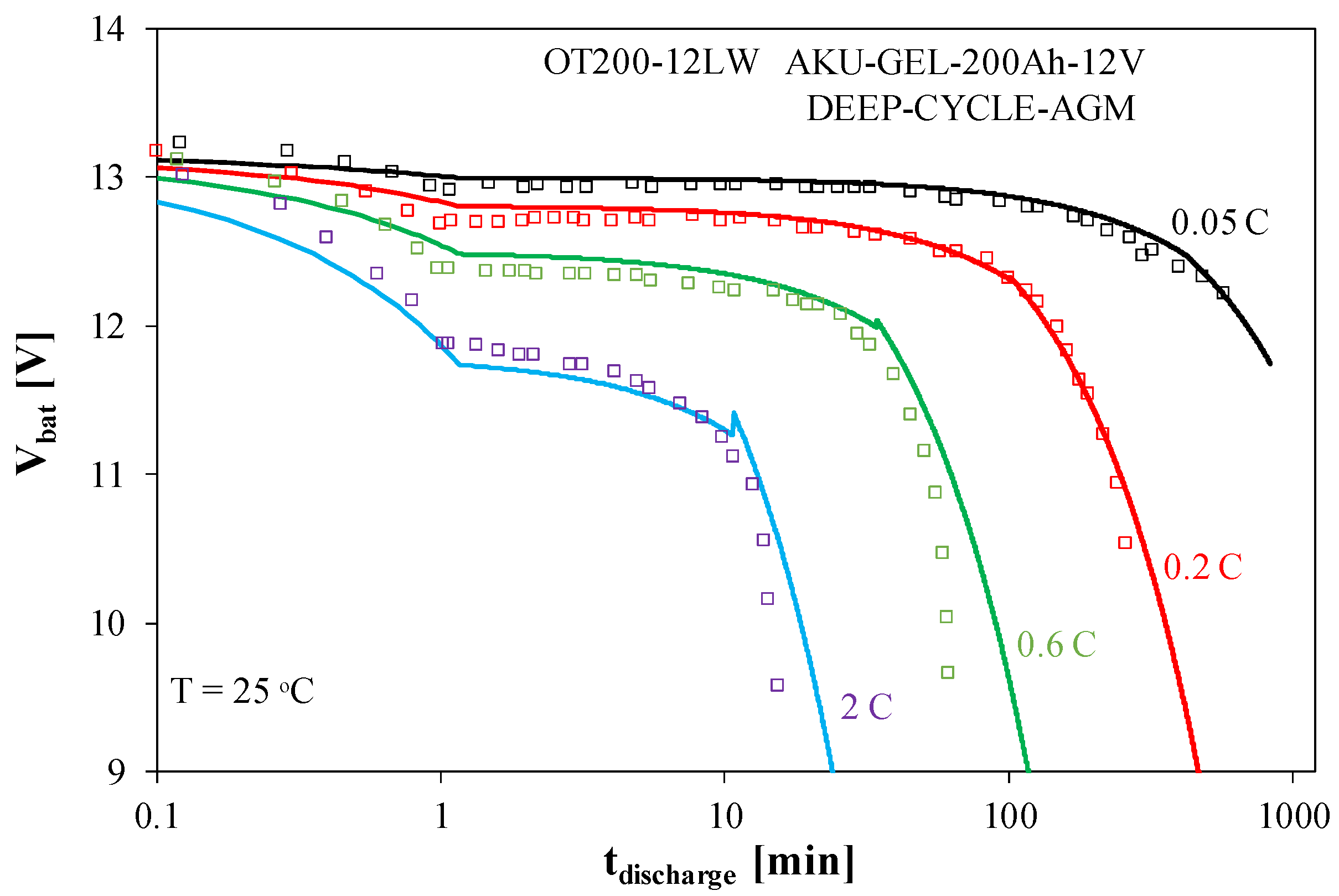 Energies 18 04709 g007