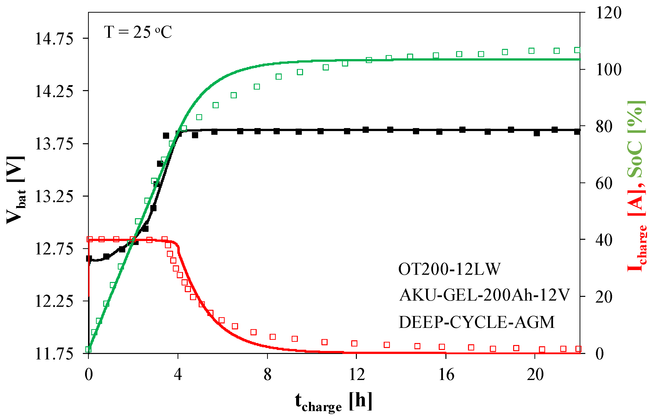 Energies 18 04709 g009