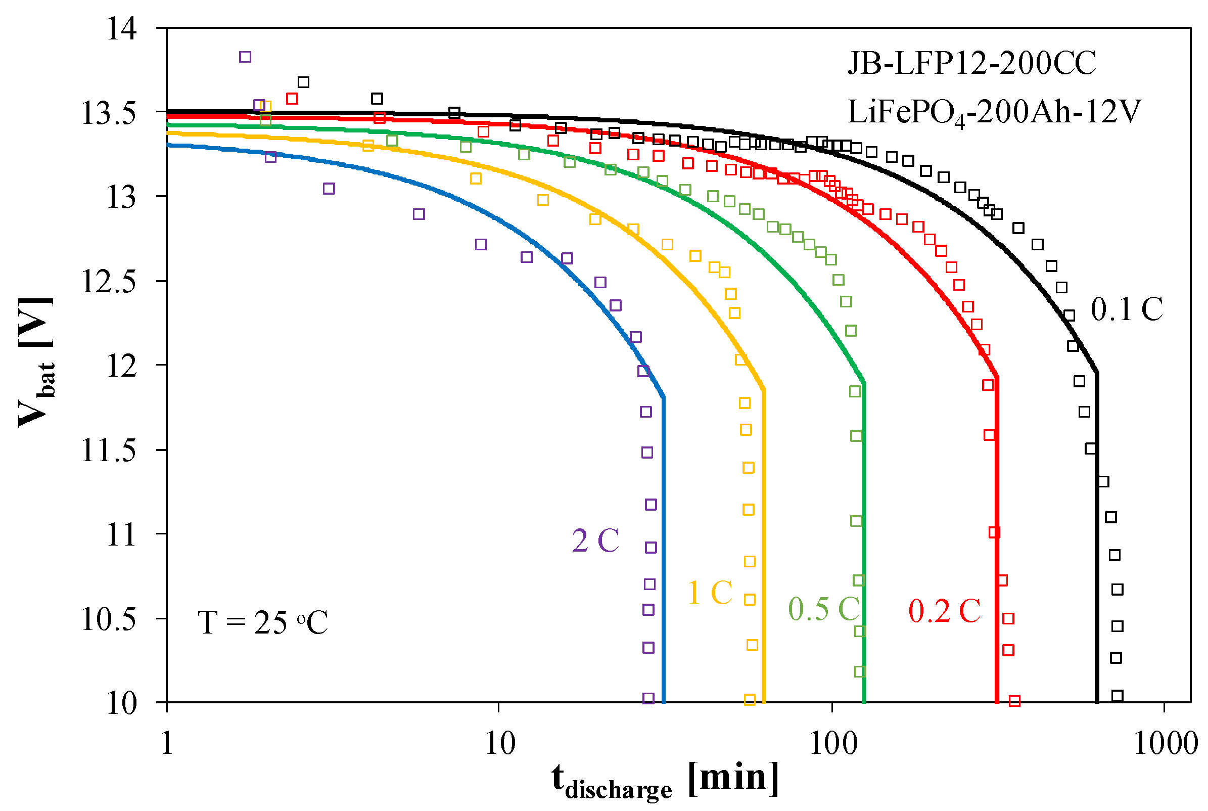Energies 18 04709 g010