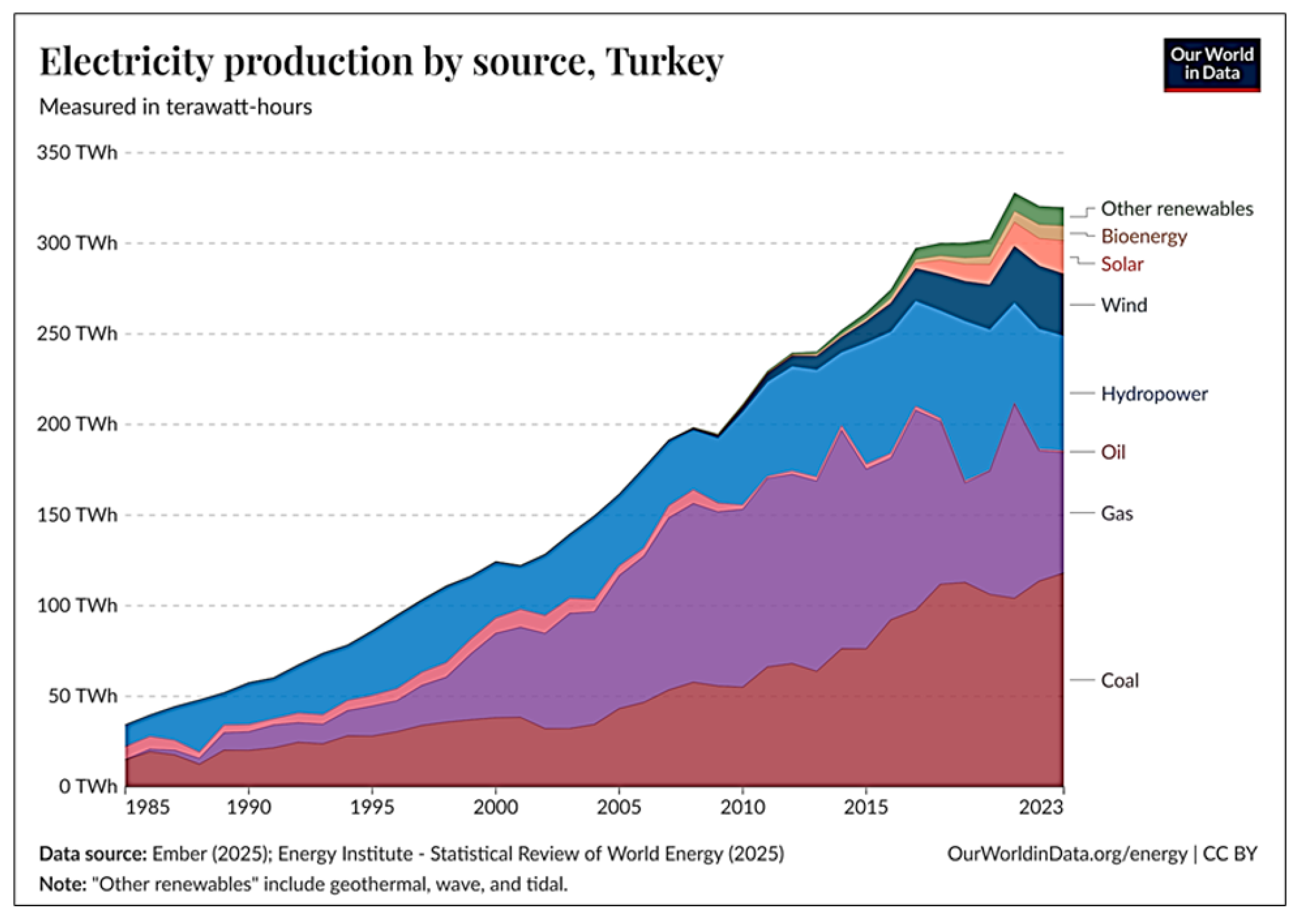 Energies 18 04712 g002 Energies 18 04712 g002