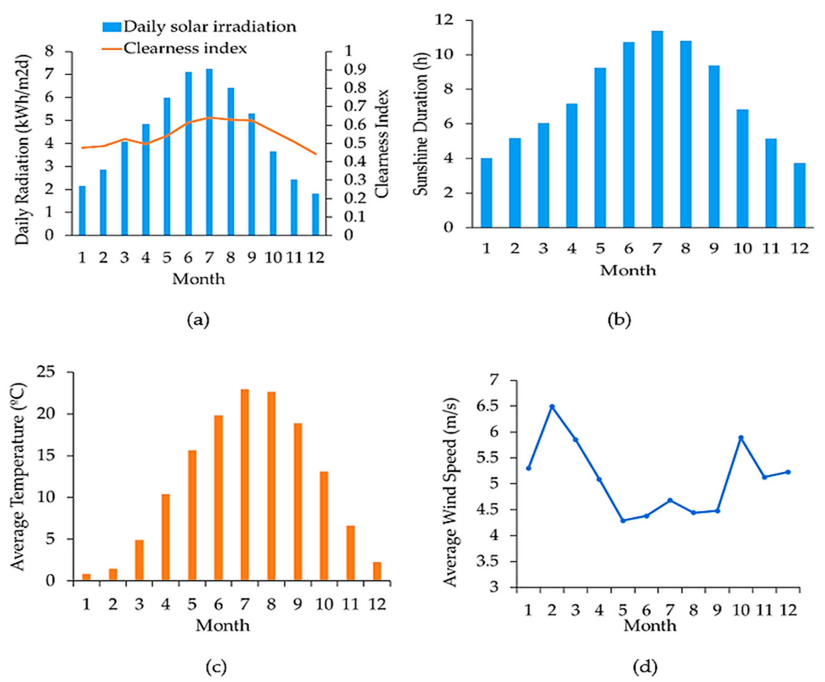 Energies 18 04712 g005 Energies 18 04712 g005