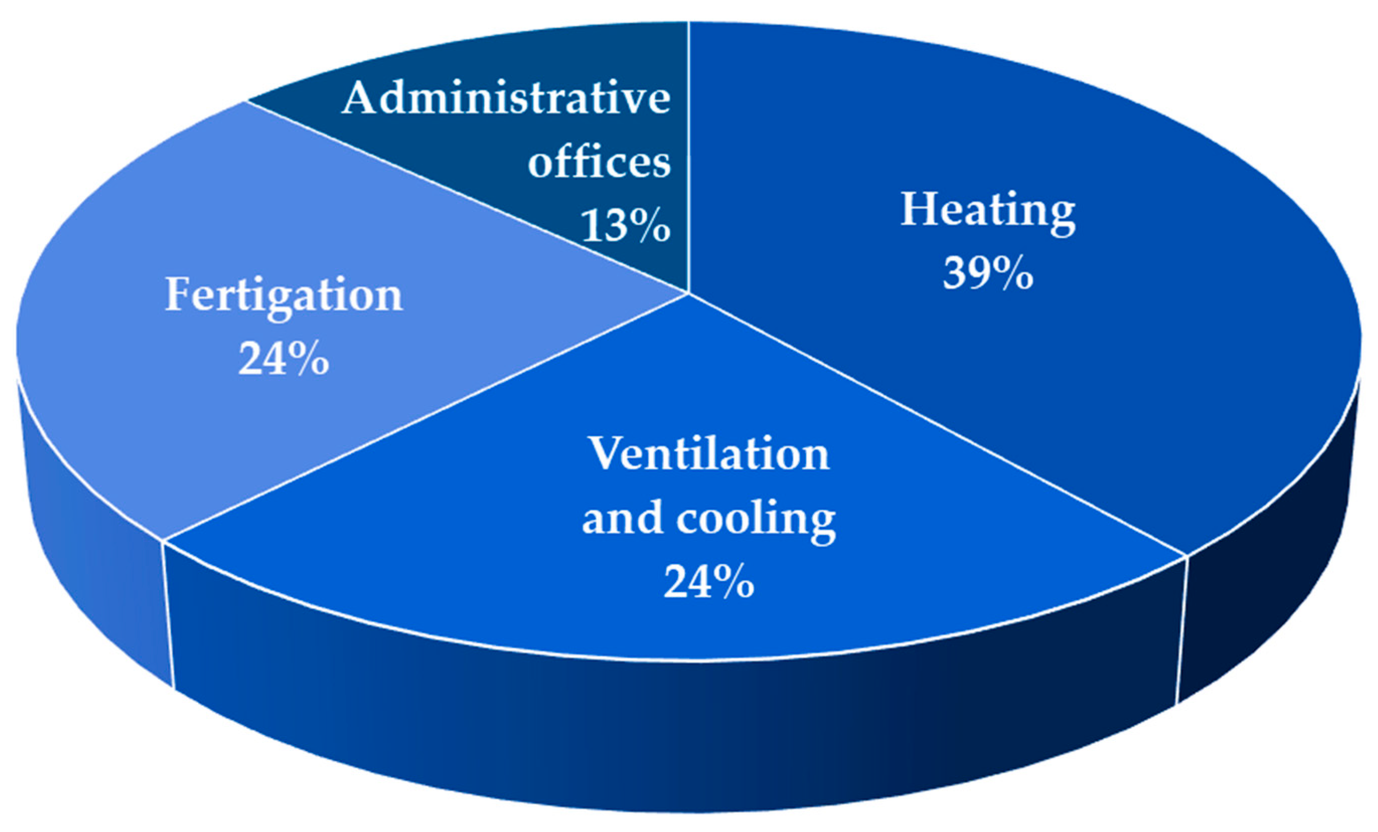 Energies 18 04712 g006 Energies 18 04712 g006