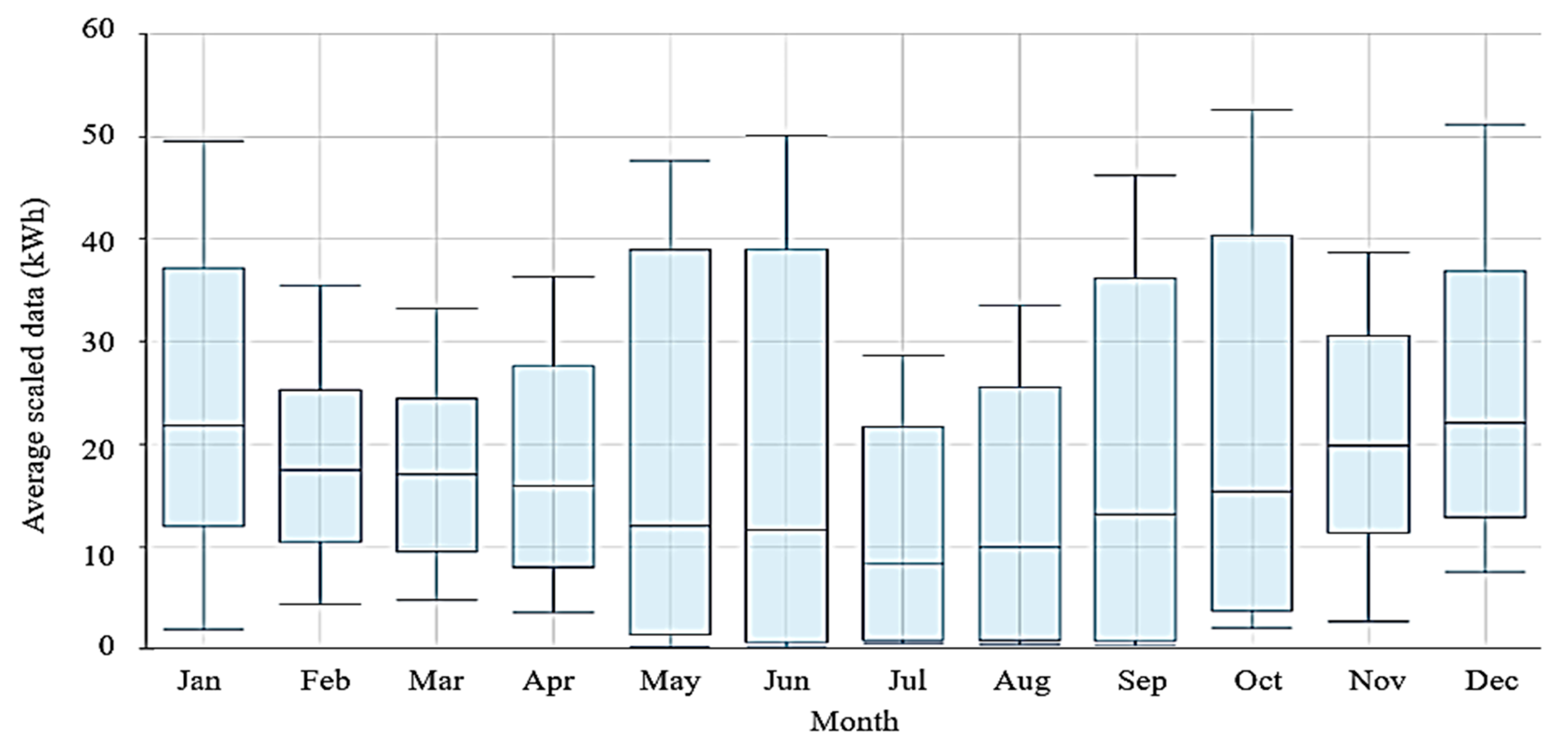 Energies 18 04712 g007 Energies 18 04712 g007