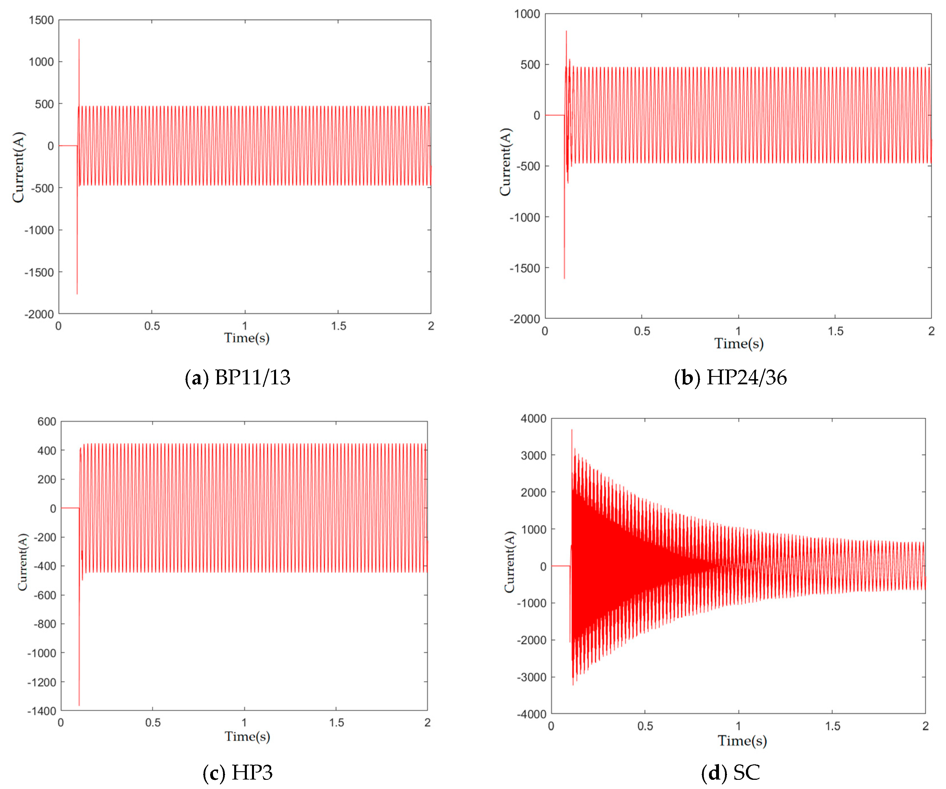 Energies 18 04714 g006 Energies 18 04714 g006