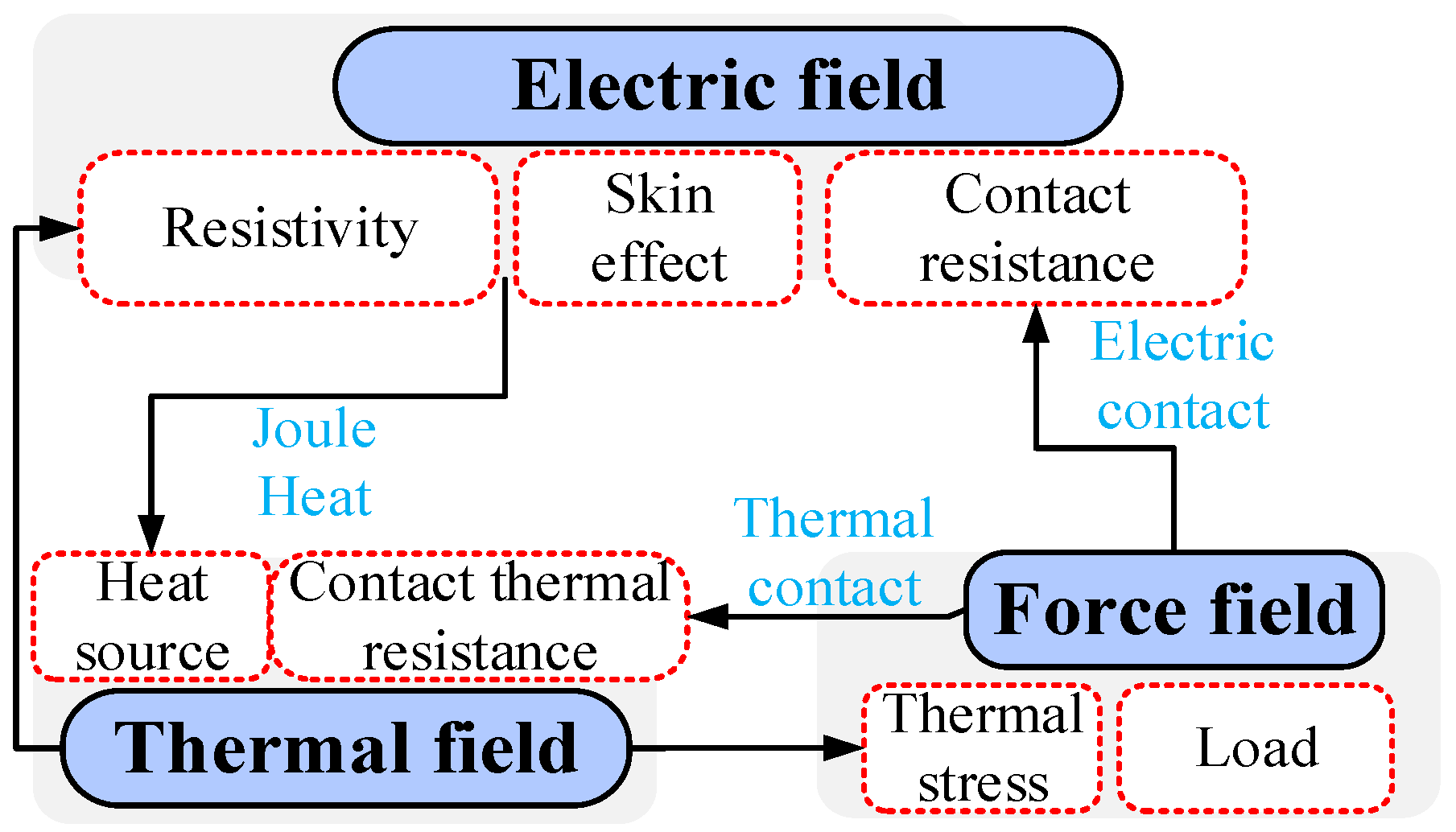 Energies 18 04714 g011 Energies 18 04714 g011