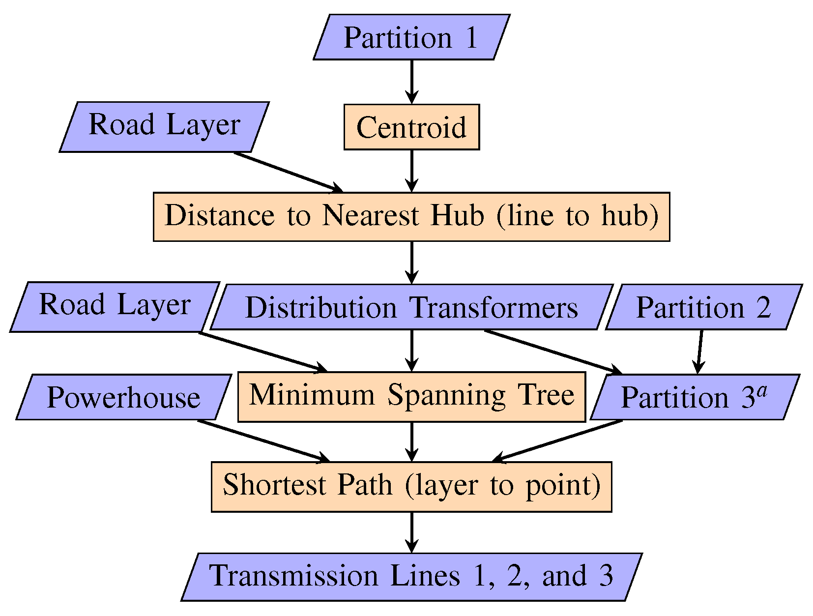 Energies 18 04715 g002