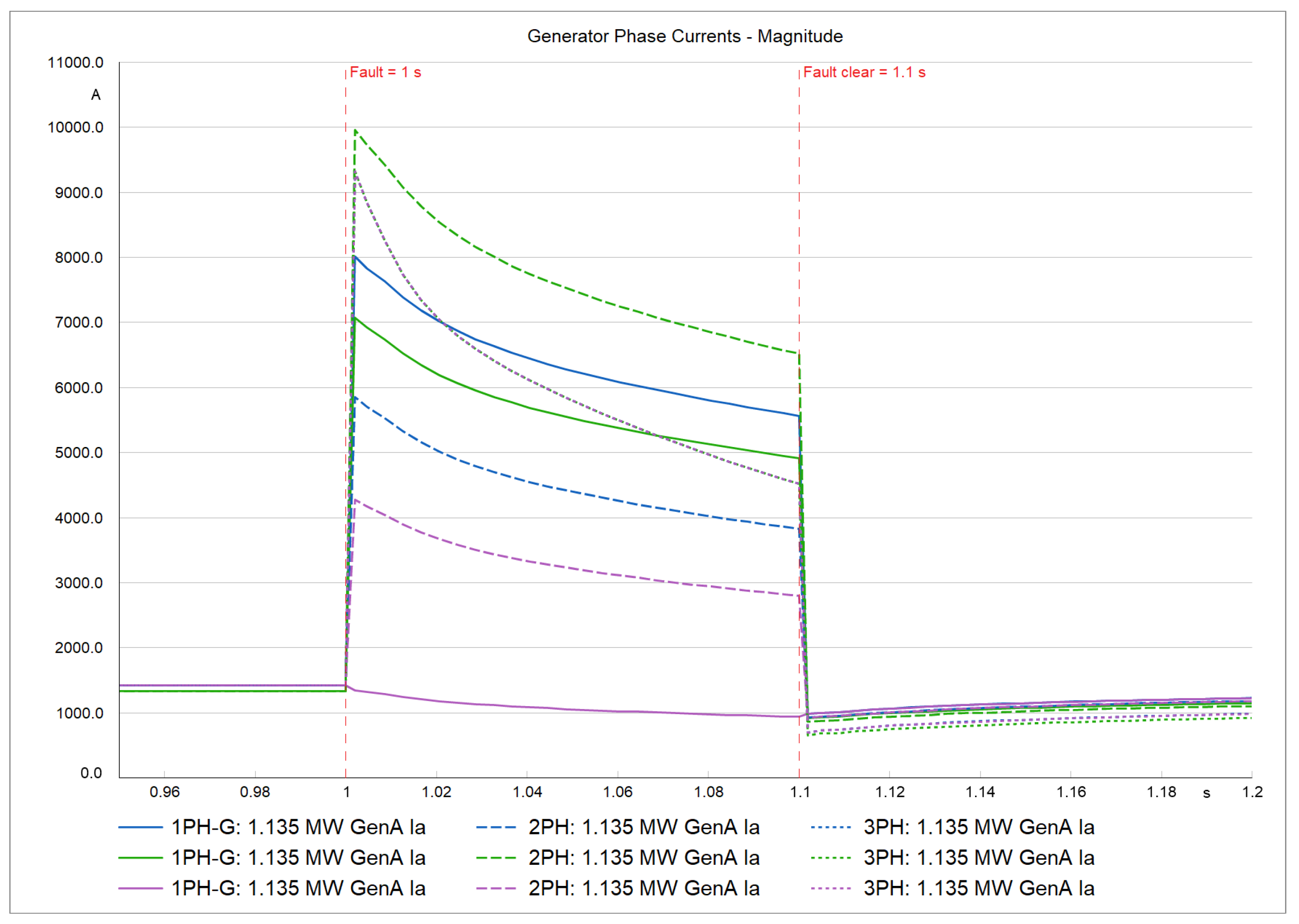 Energies 18 04715 g007