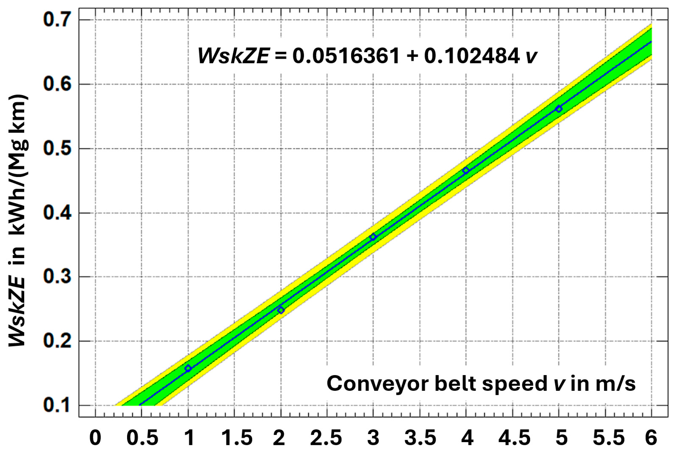 Energies 18 04716 g007