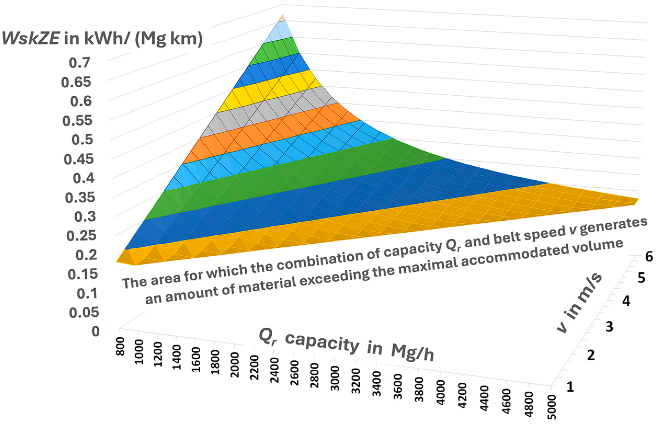 Energies 18 04716 g008