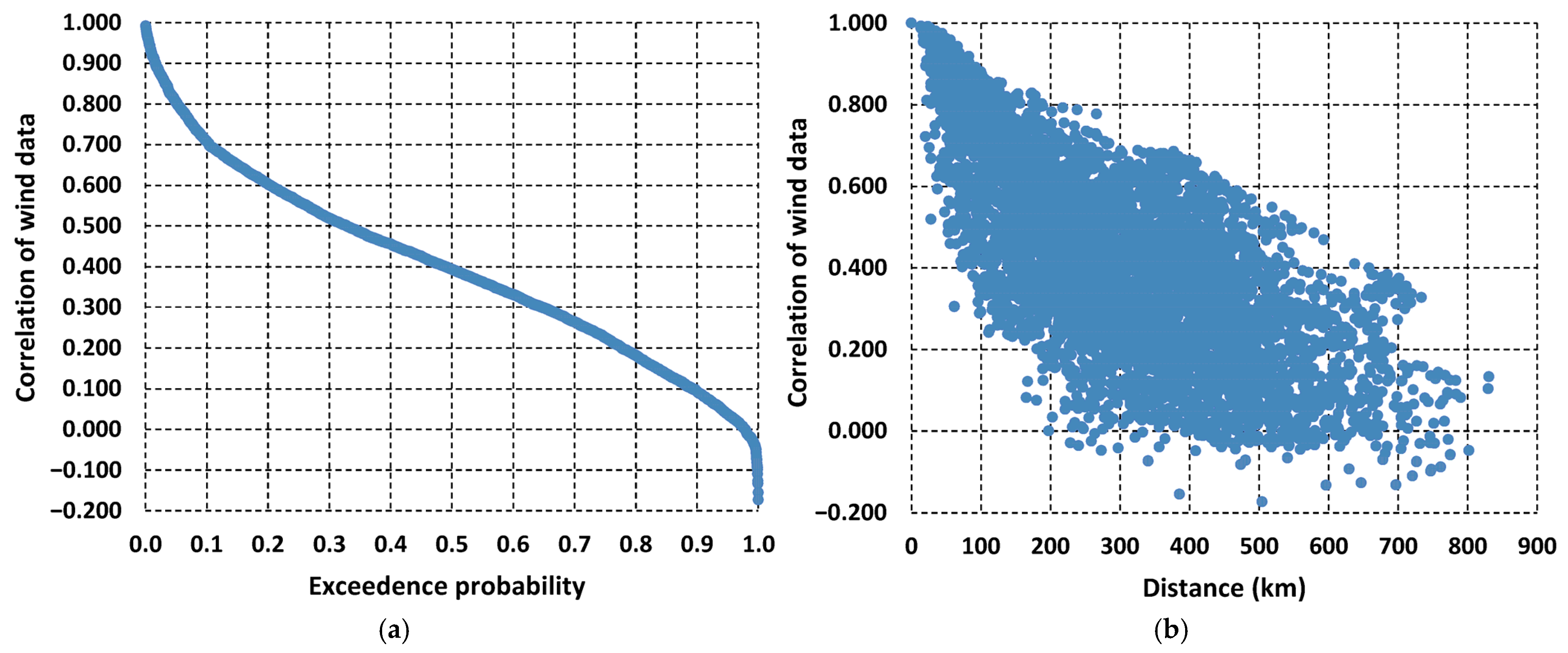 Energies 18 04717 g003