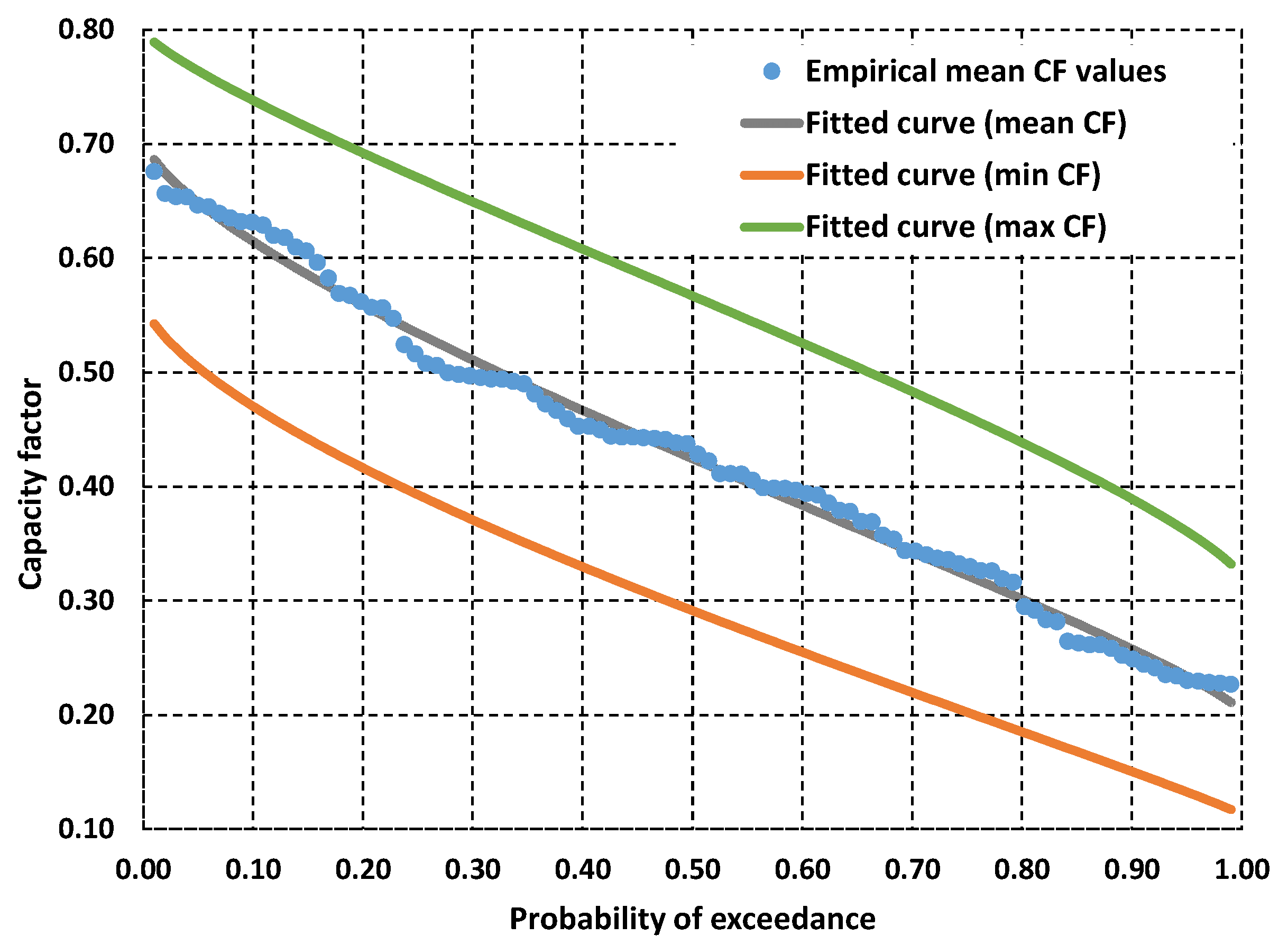Energies 18 04717 g008