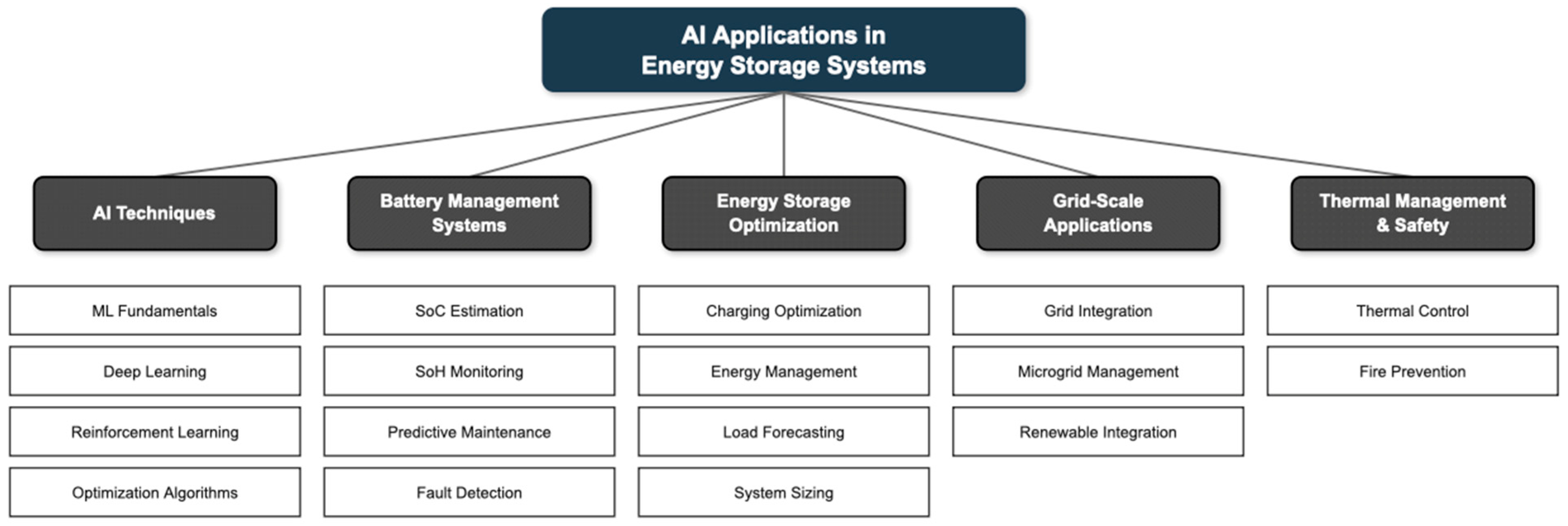 Energies 18 04718 g001 Energies 18 04718 g001