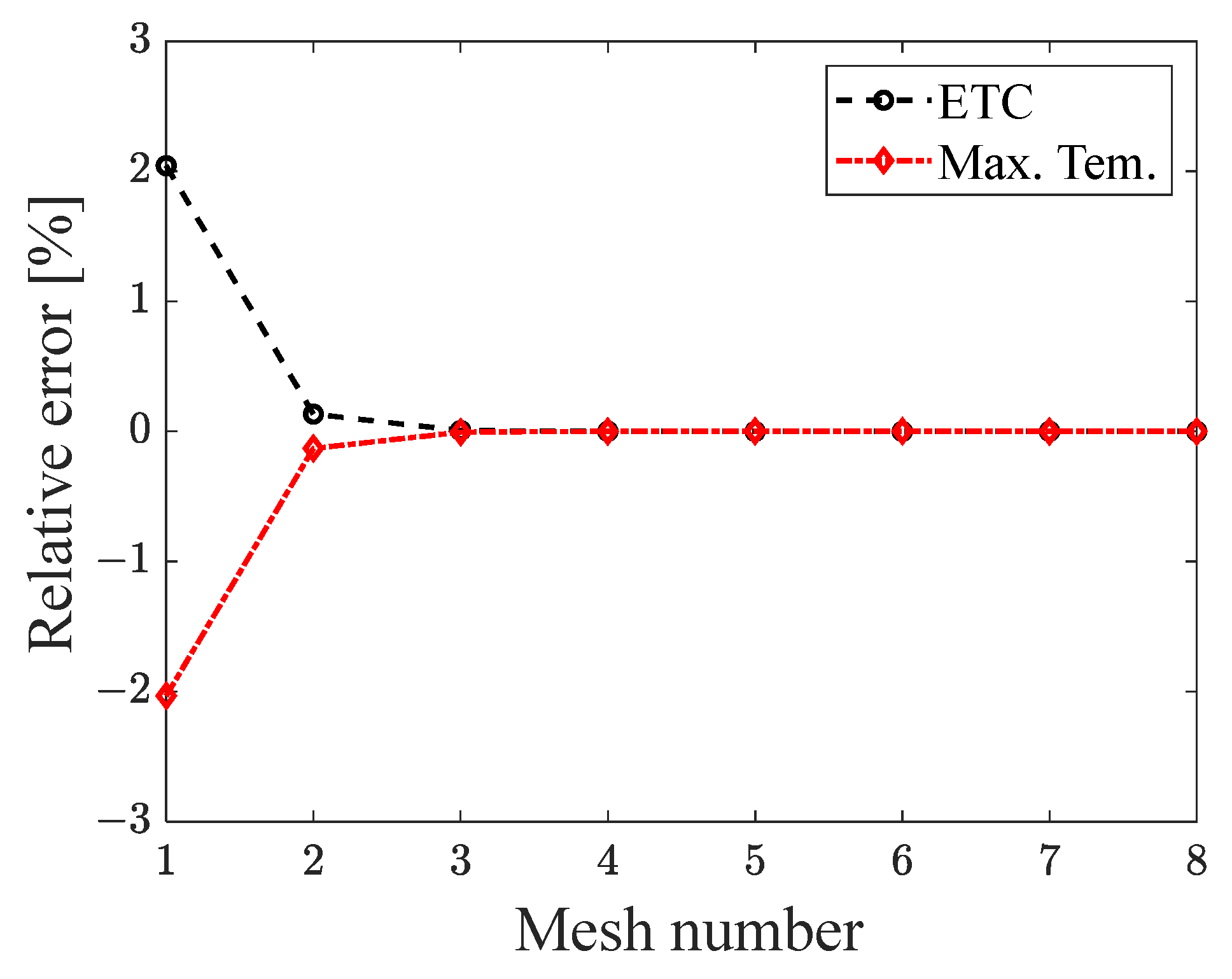 Energies 18 04719 g003 Energies 18 04719 g003