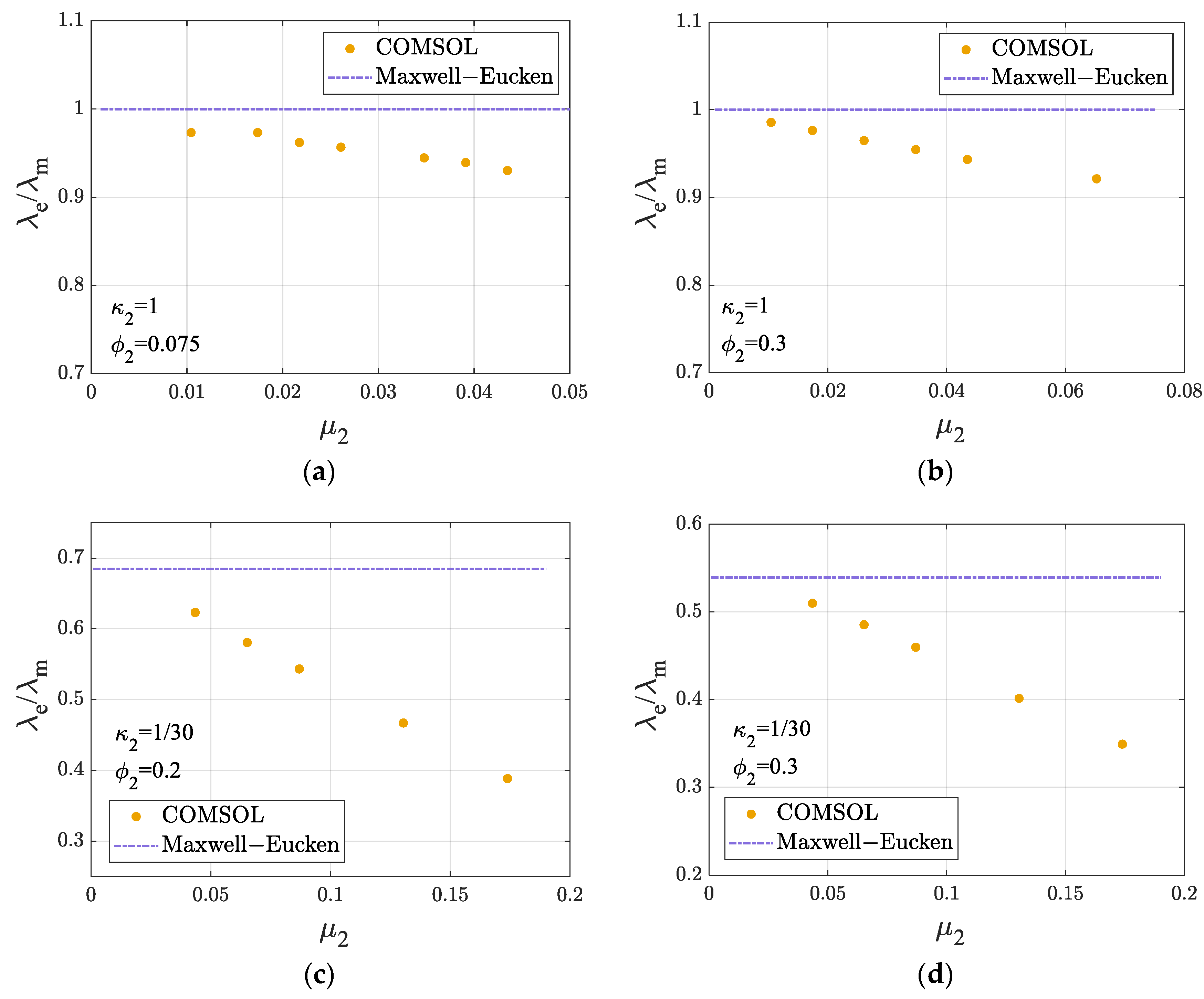 Energies 18 04719 g007a Energies 18 04719 g007a