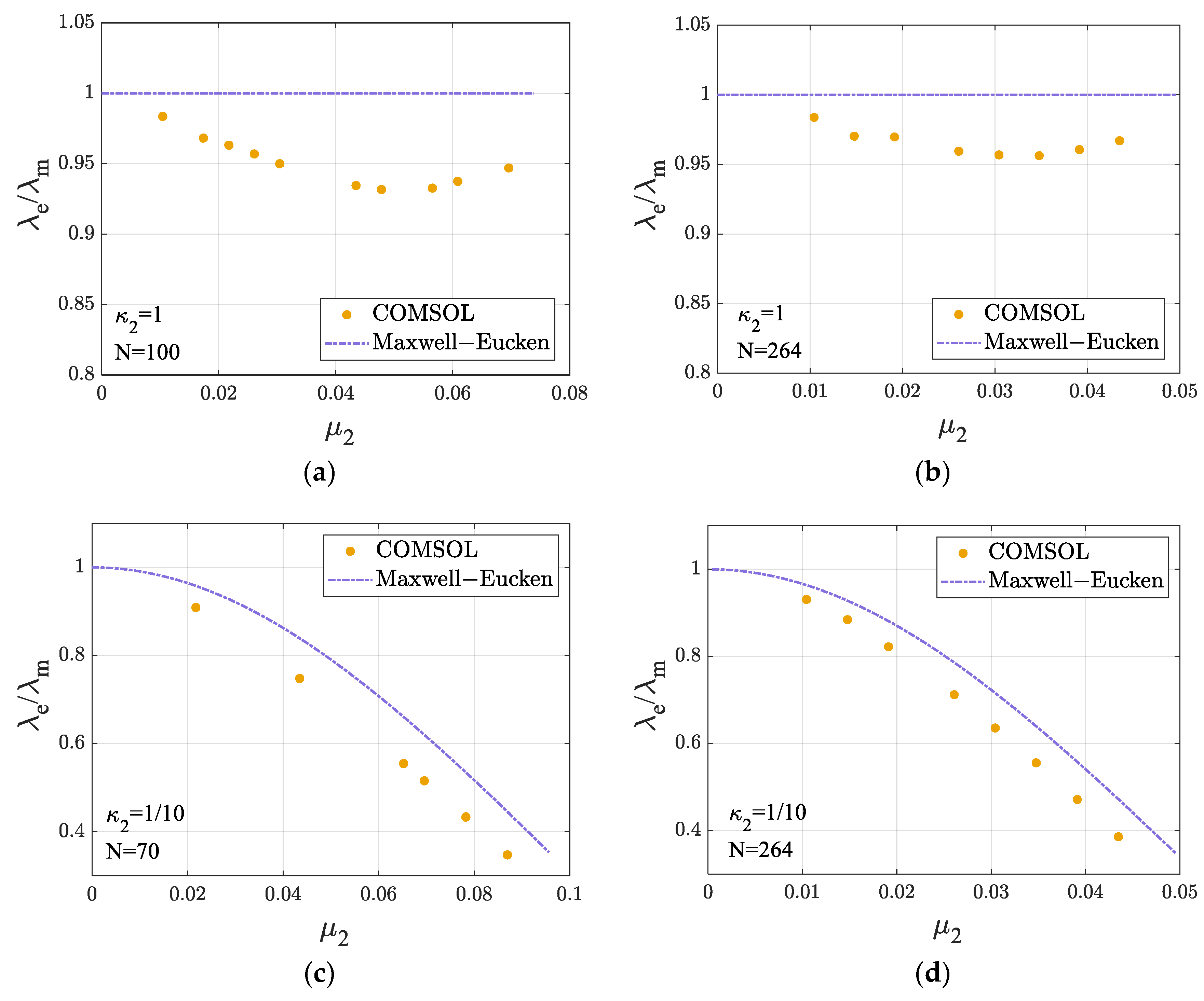 Energies 18 04719 g008 Energies 18 04719 g008