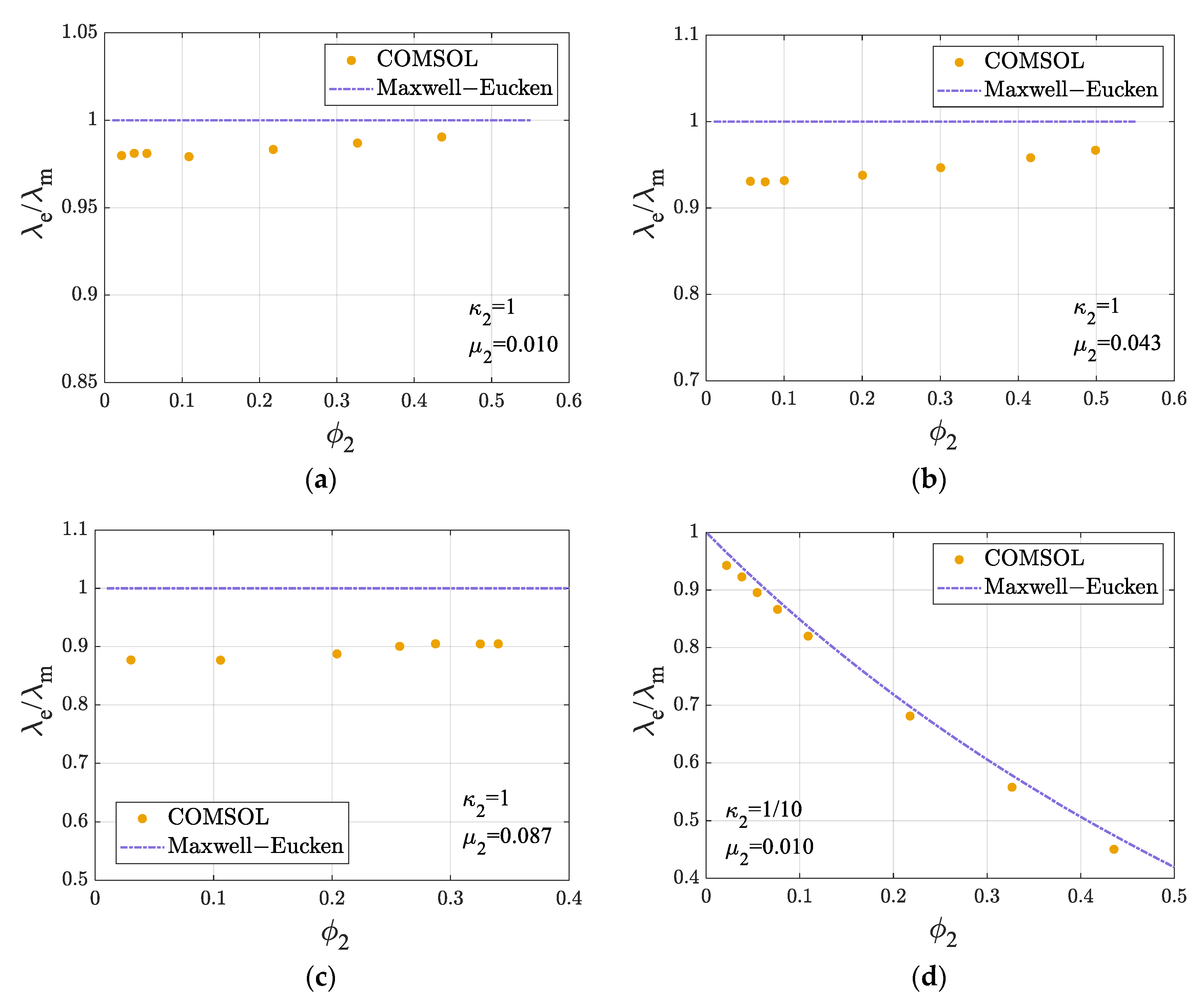 Energies 18 04719 g009a Energies 18 04719 g009a
