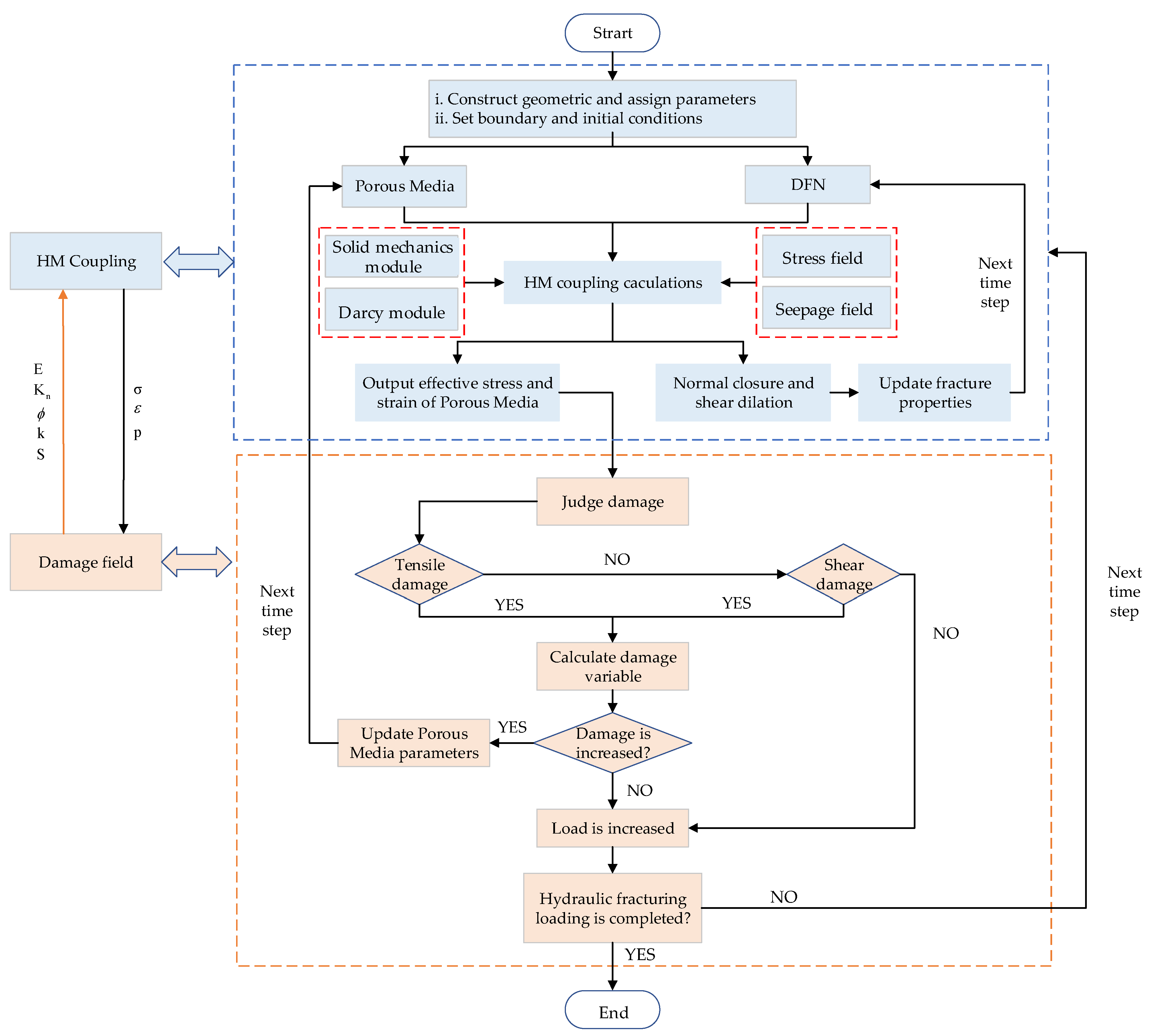 Energies 18 04722 g003 Energies 18 04722 g003