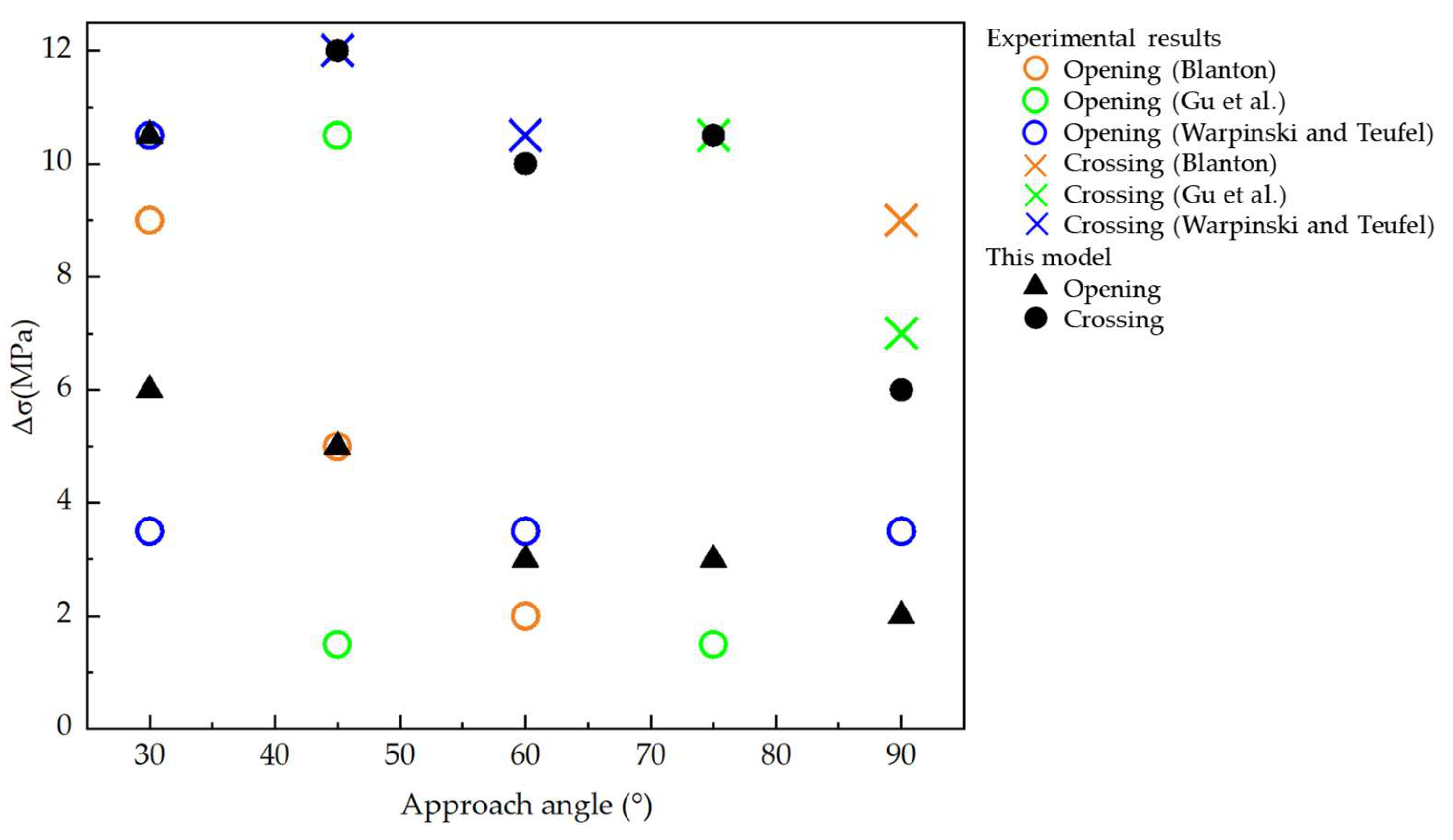 Energies 18 04722 g007 Energies 18 04722 g007