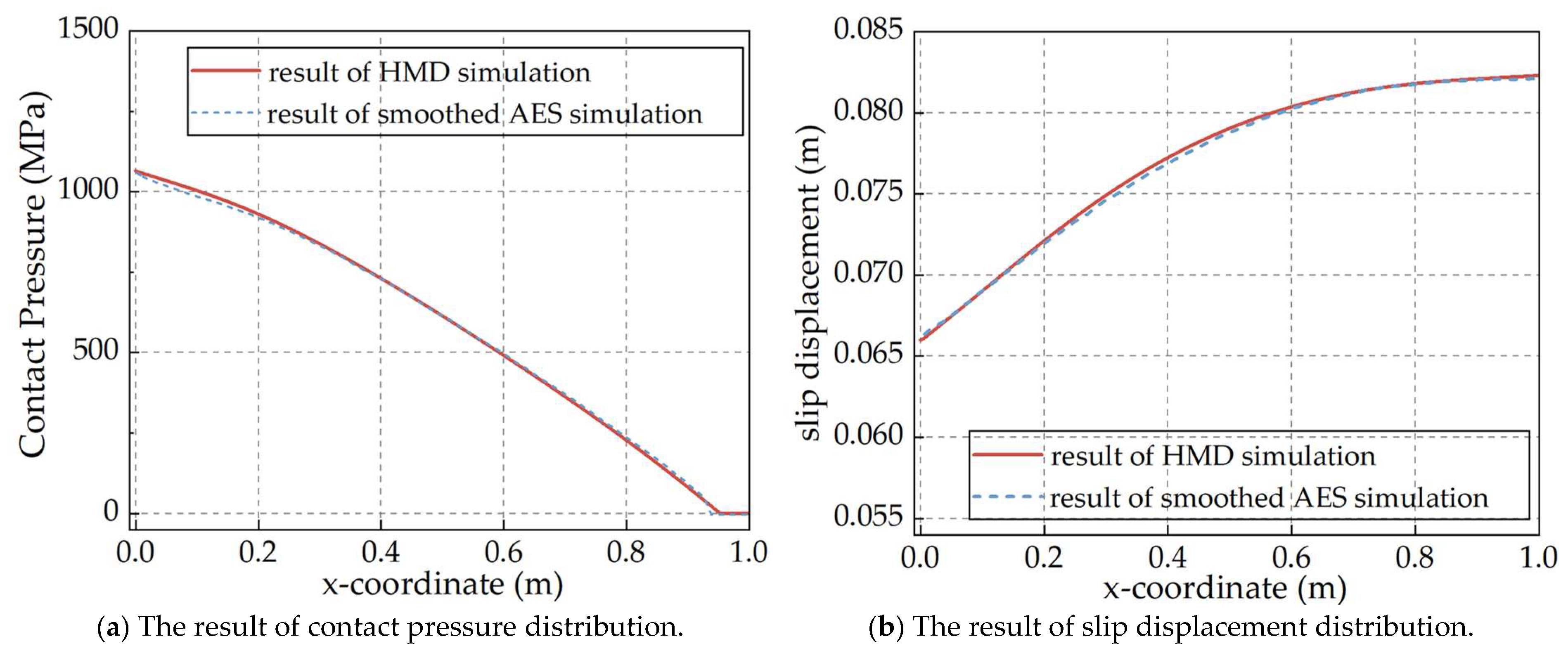 Energies 18 04722 g010 Energies 18 04722 g010
