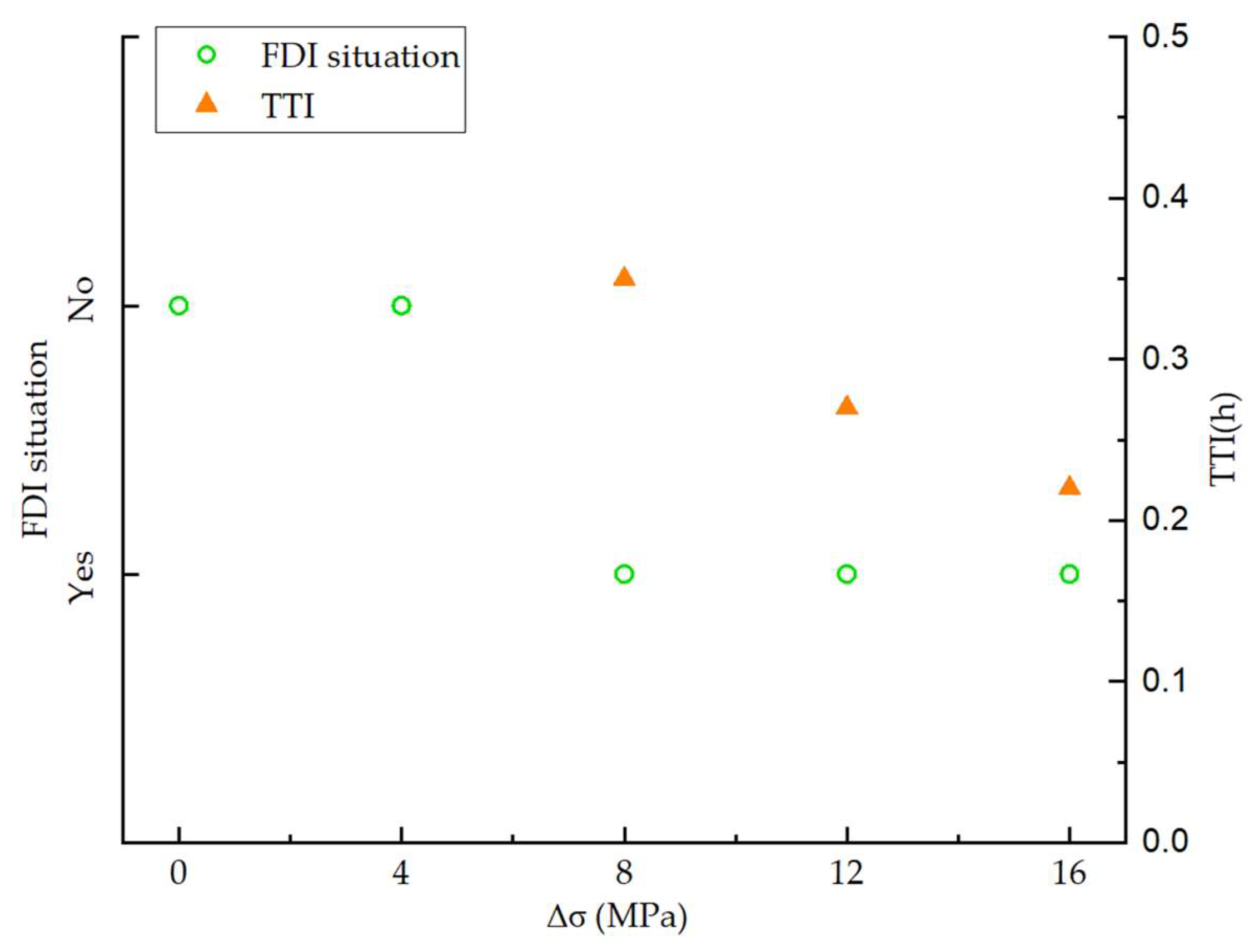 Energies 18 04722 g015 Energies 18 04722 g015