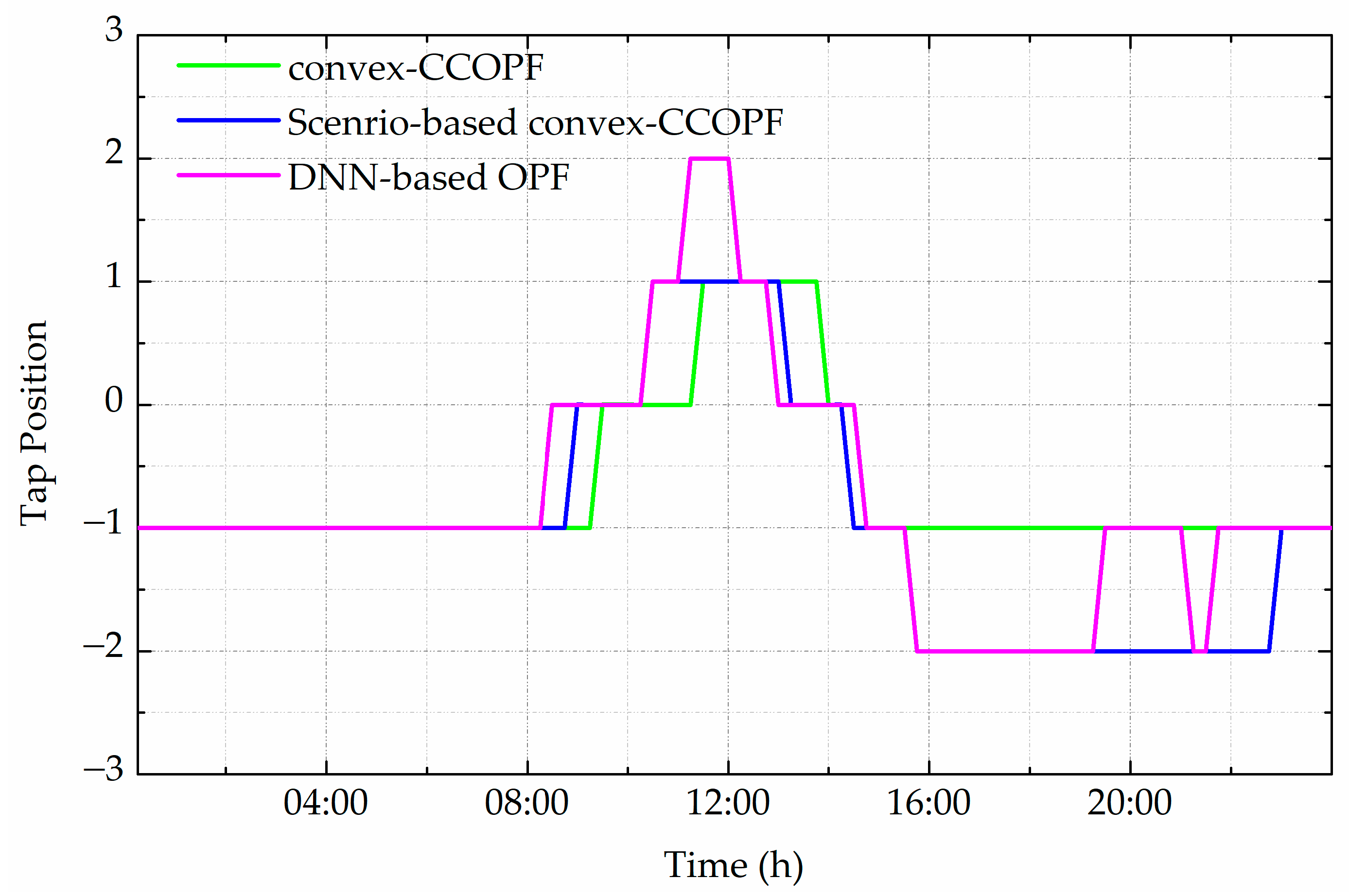 Energies 18 04723 g007