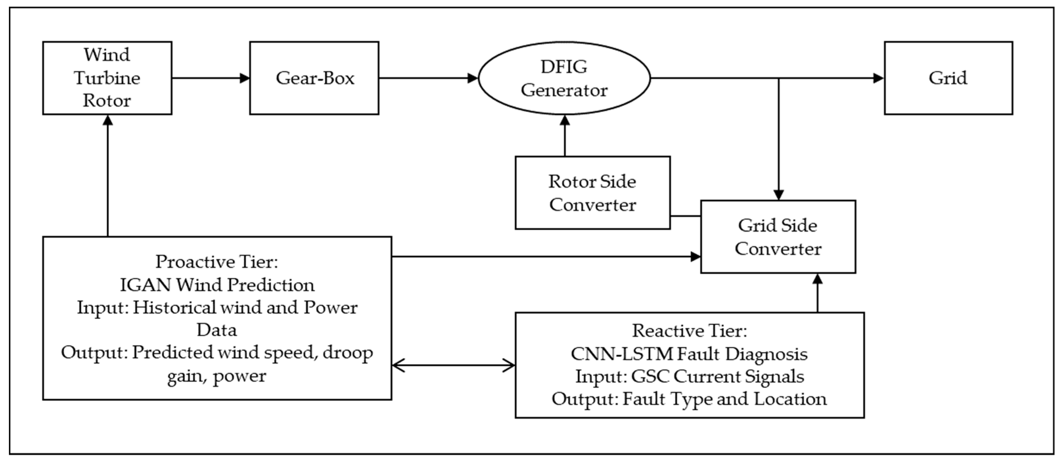 Energies 18 04725 g001