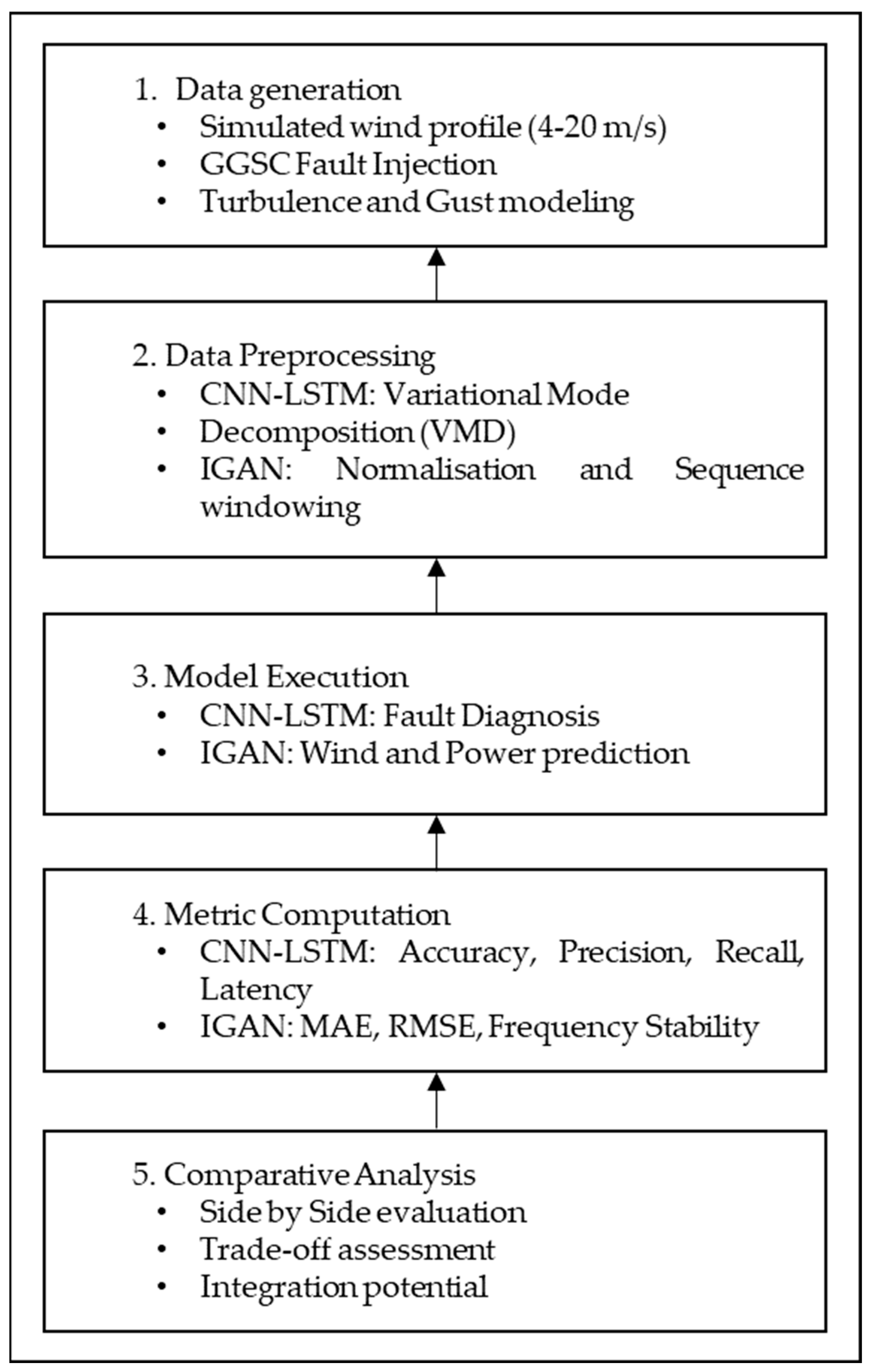 Energies 18 04725 g002