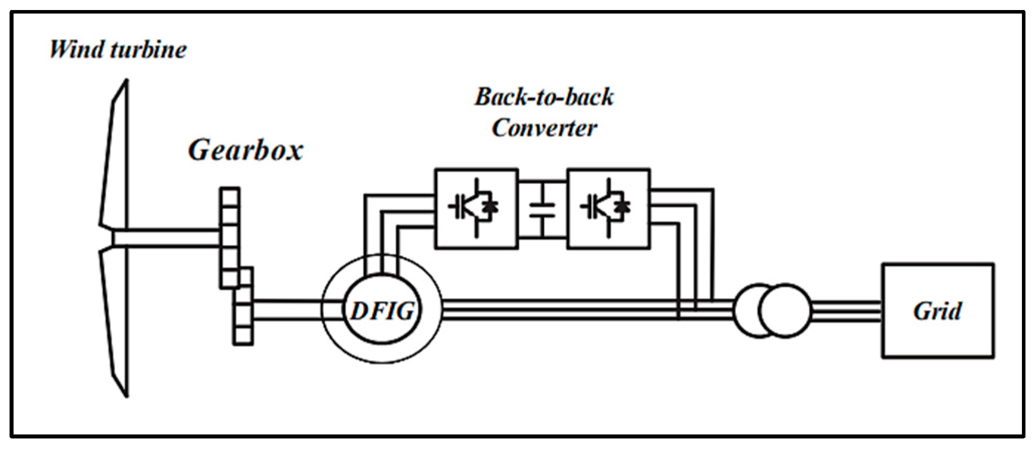 Energies 18 04725 g003