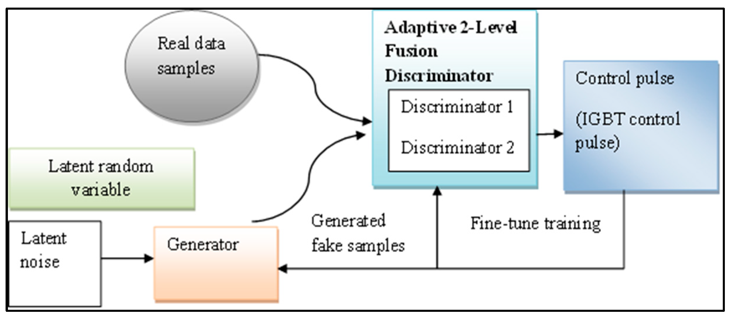 Energies 18 04725 g005