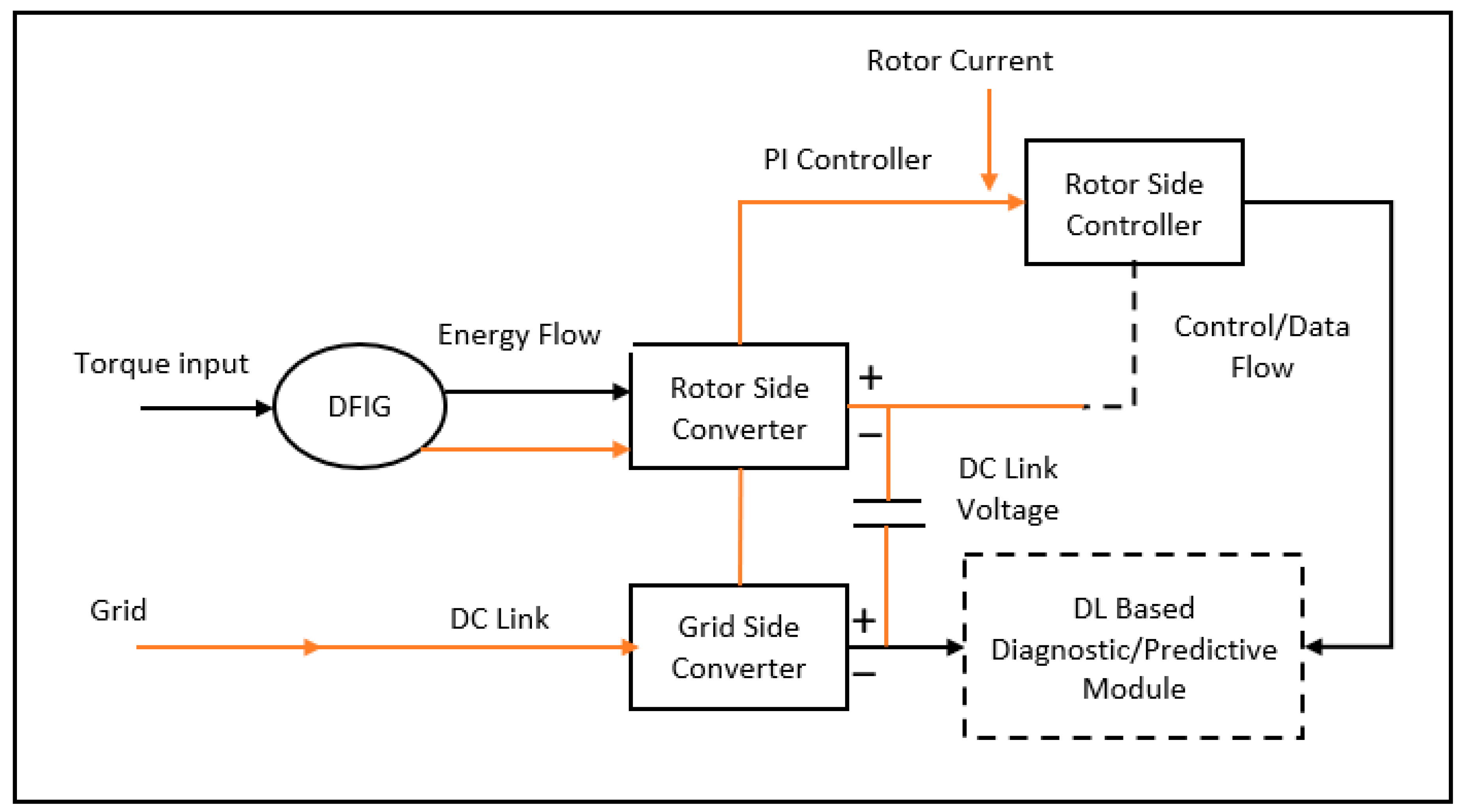 Energies 18 04725 g006