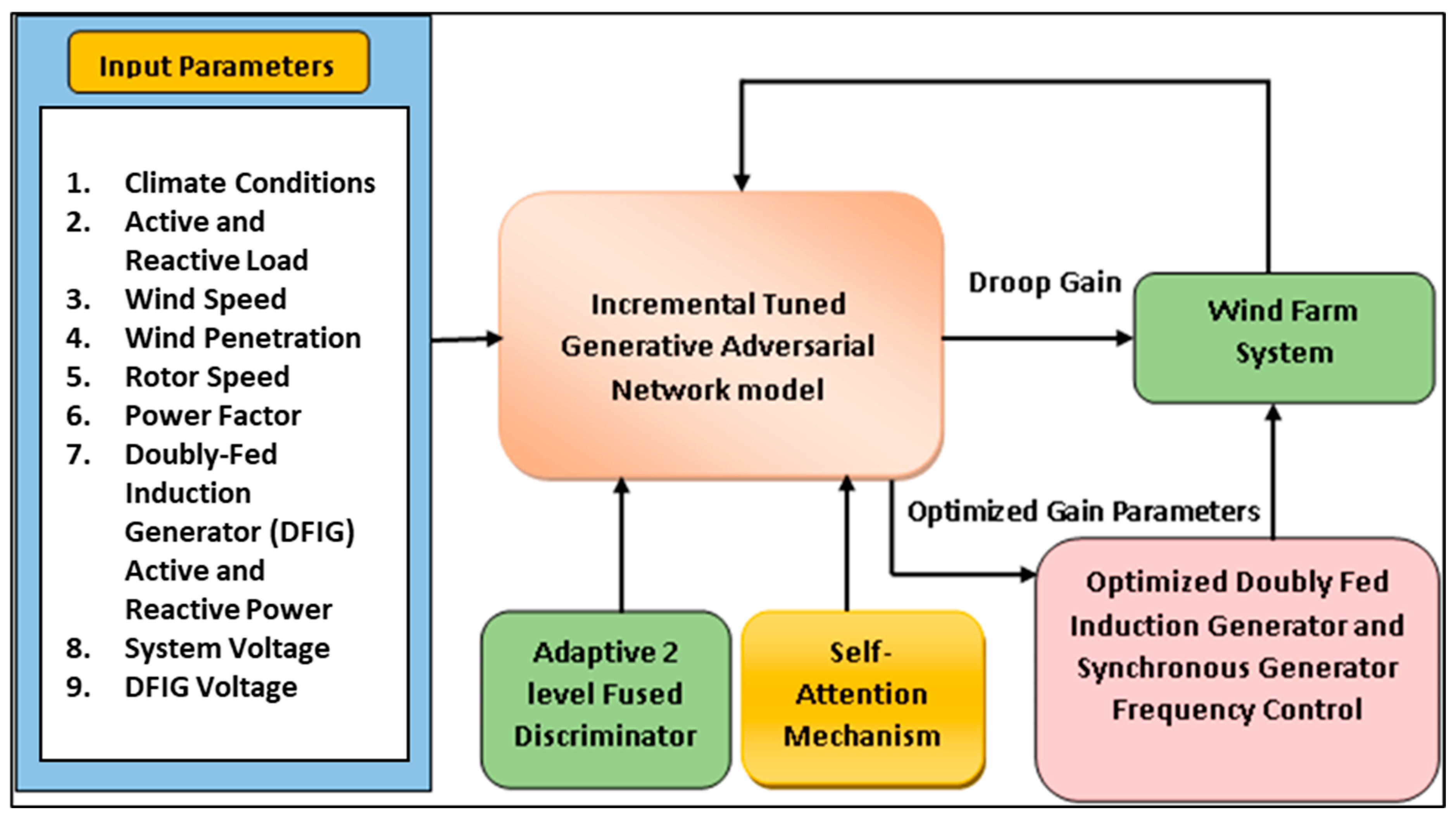 Energies 18 04725 g008