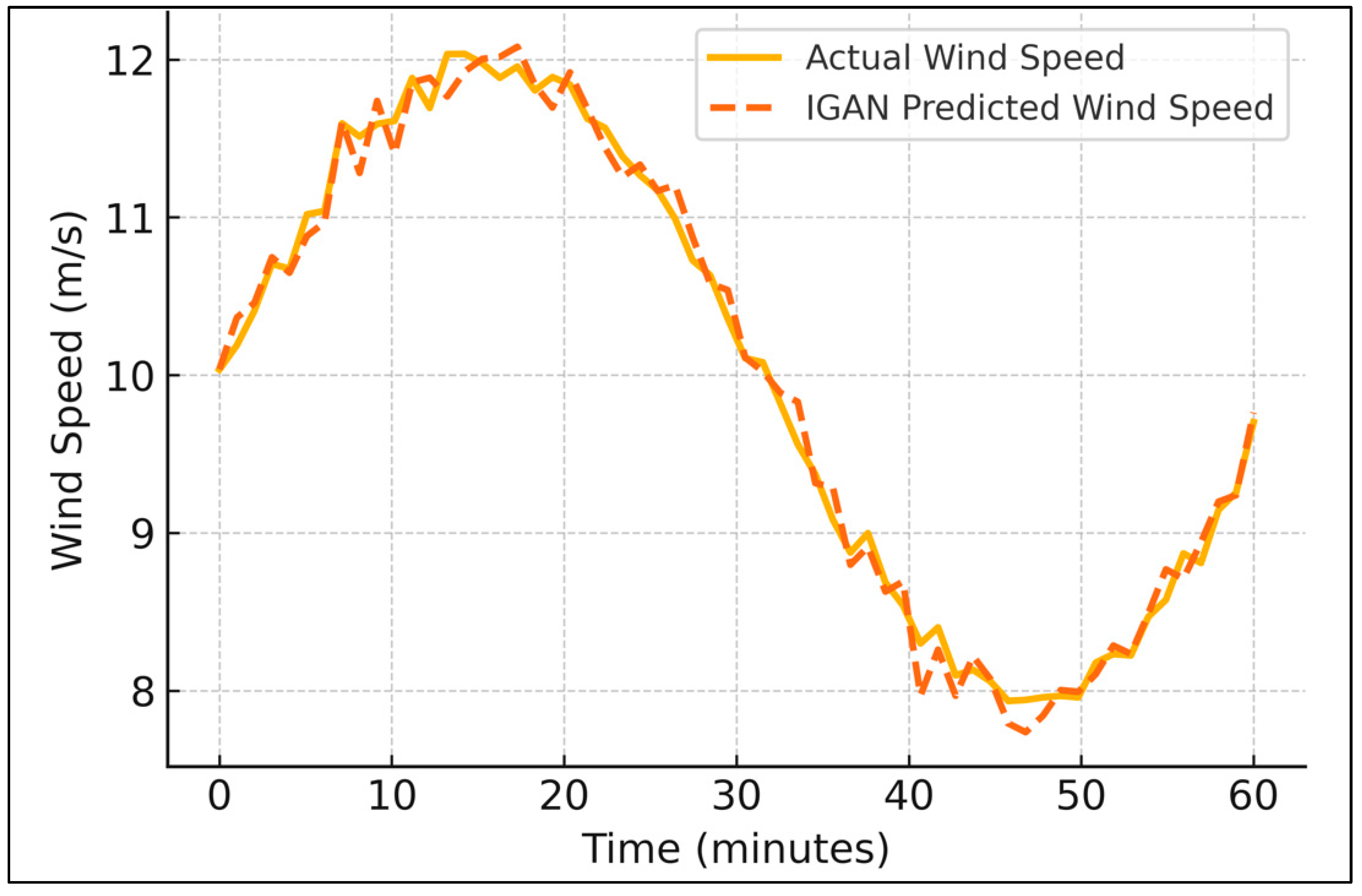 Energies 18 04725 g010