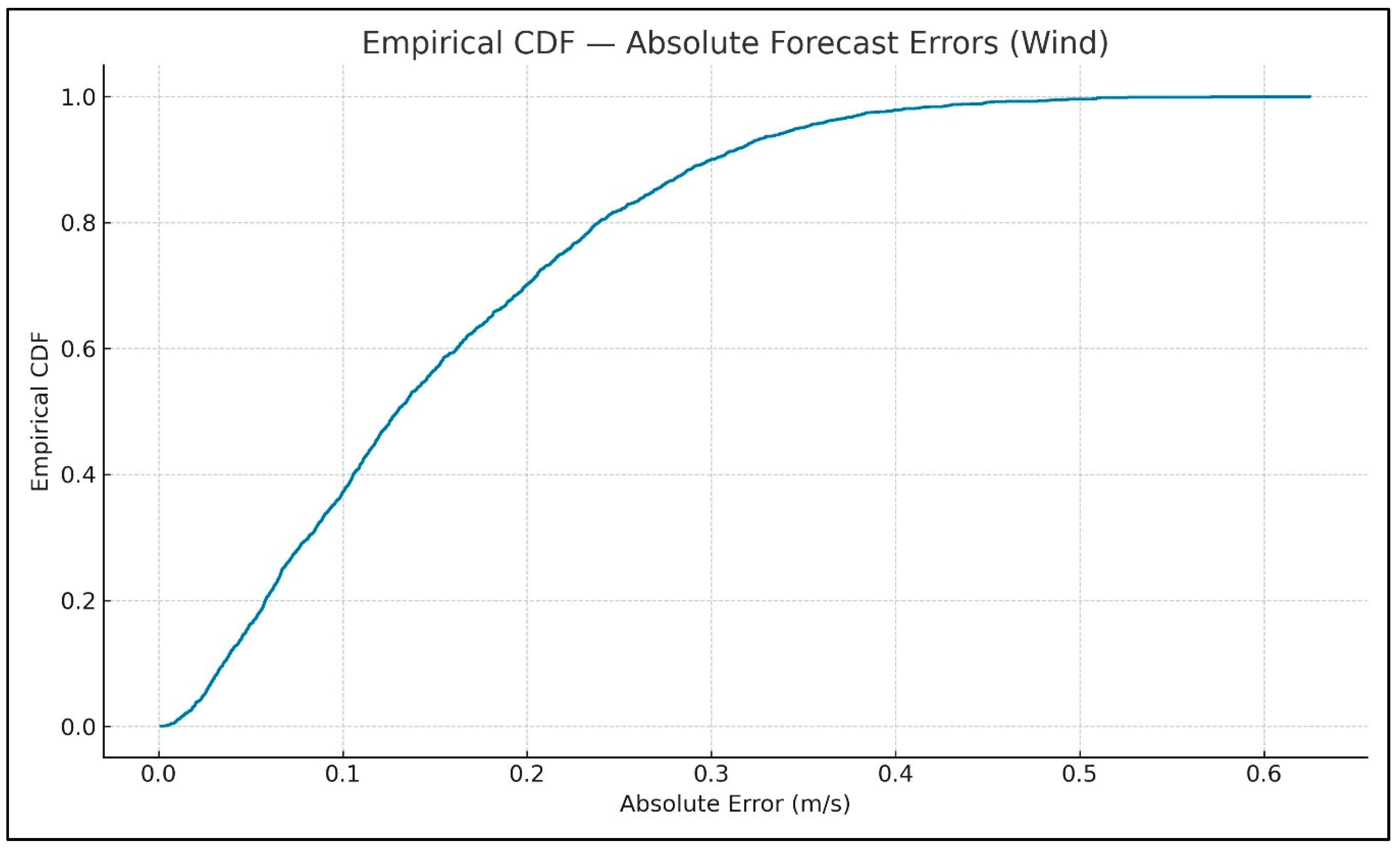 Energies 18 04725 g012