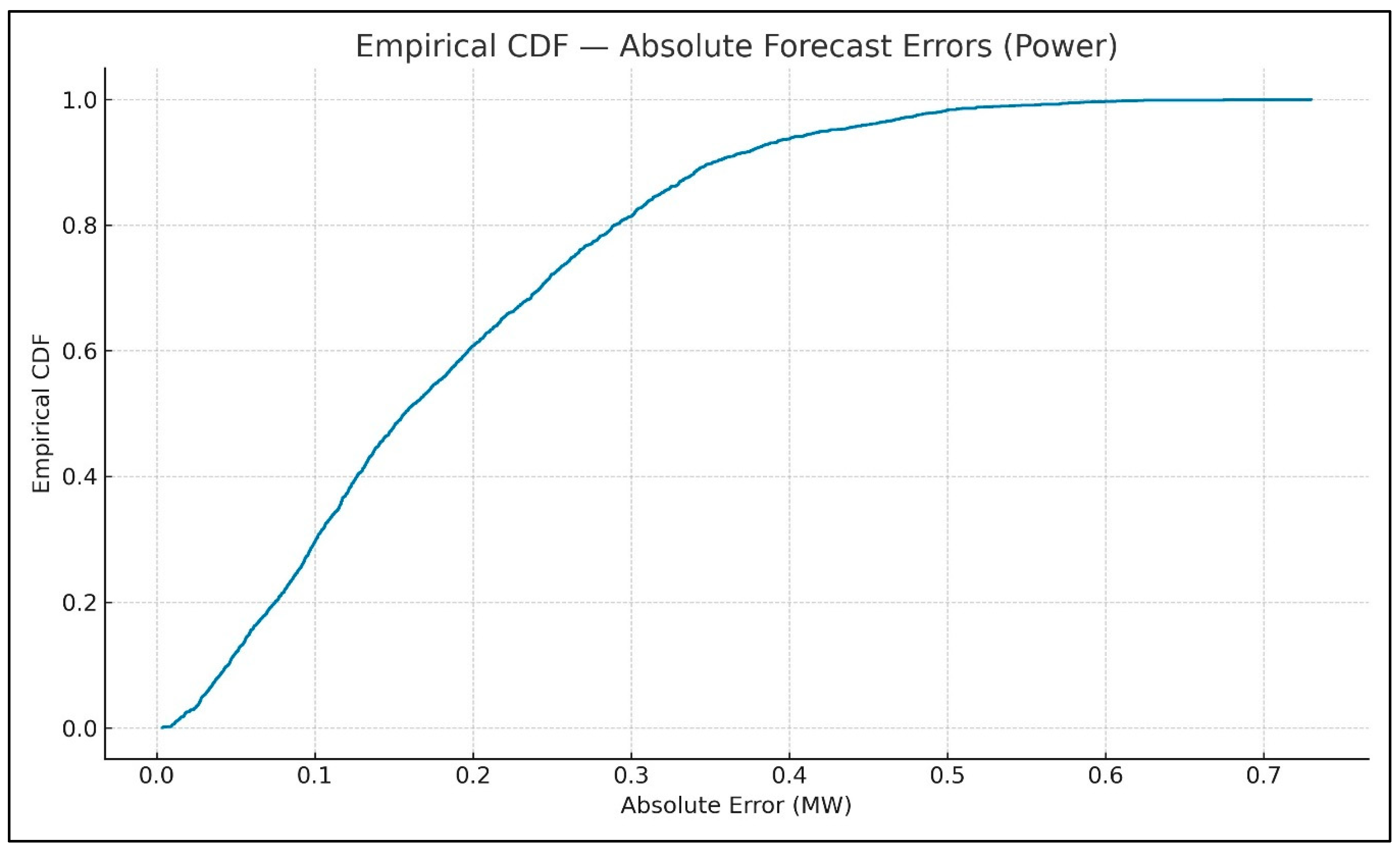 Energies 18 04725 g013