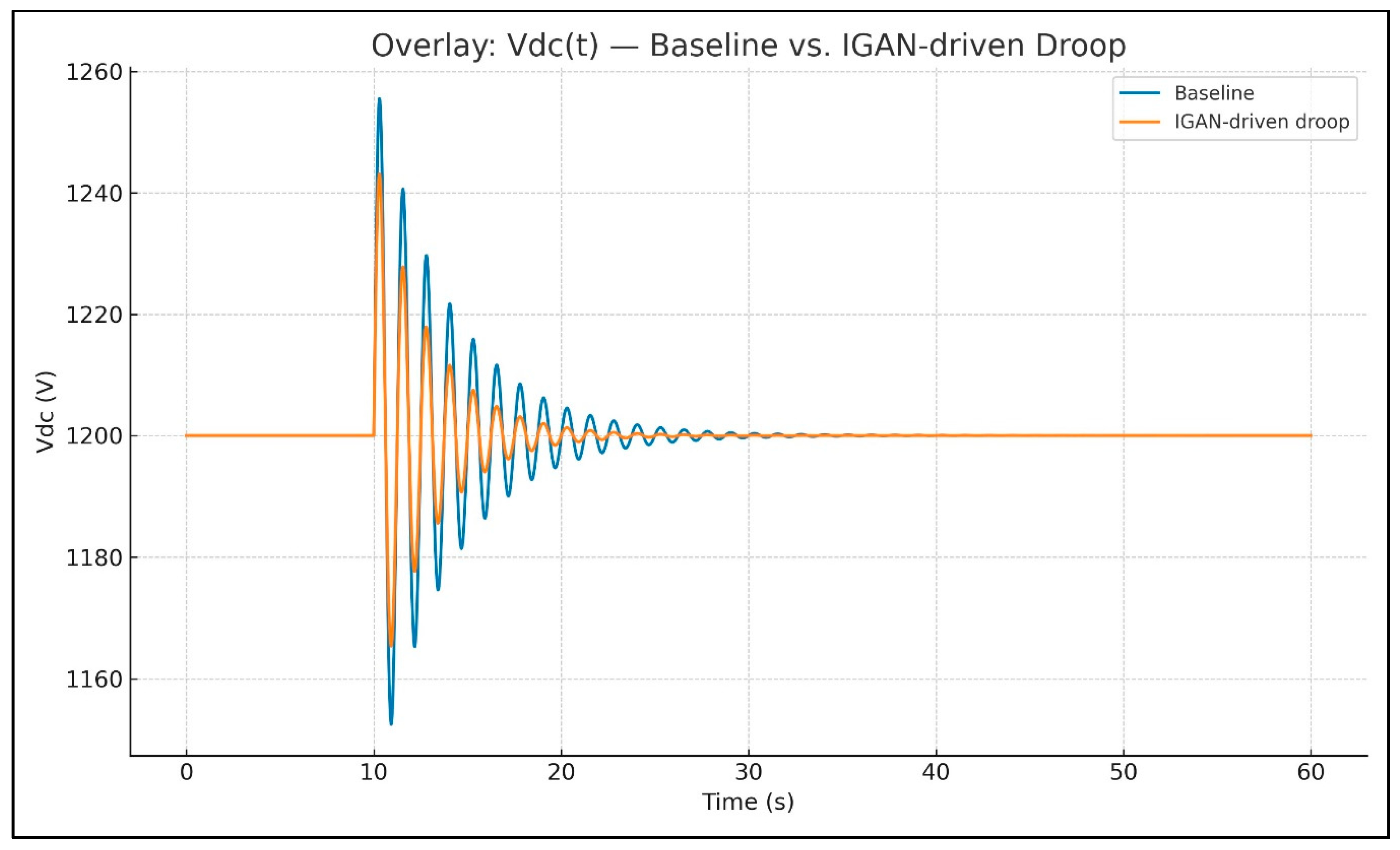 Energies 18 04725 g016