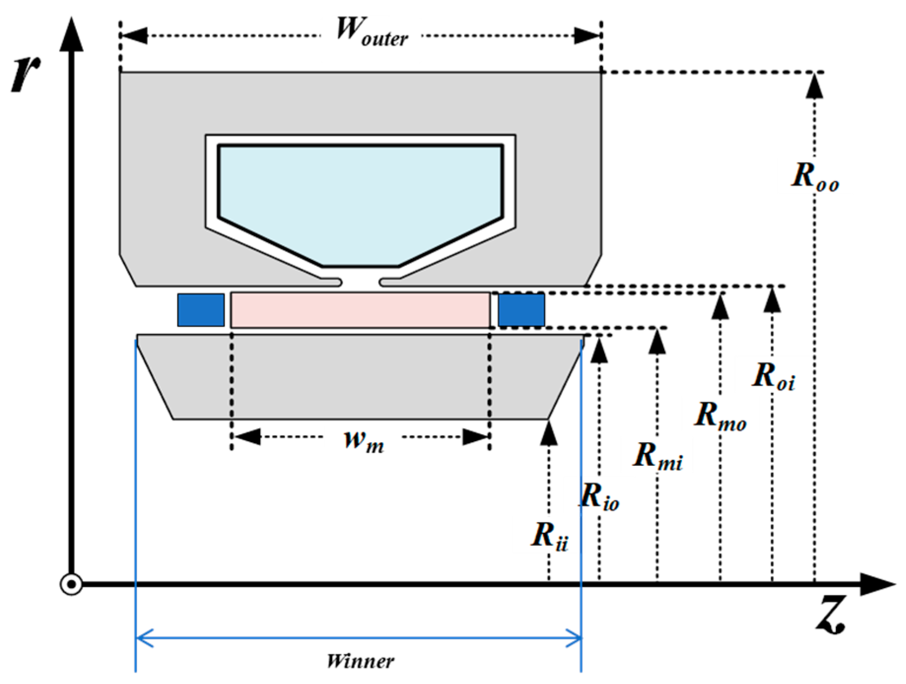 Energies 18 04731 g003
