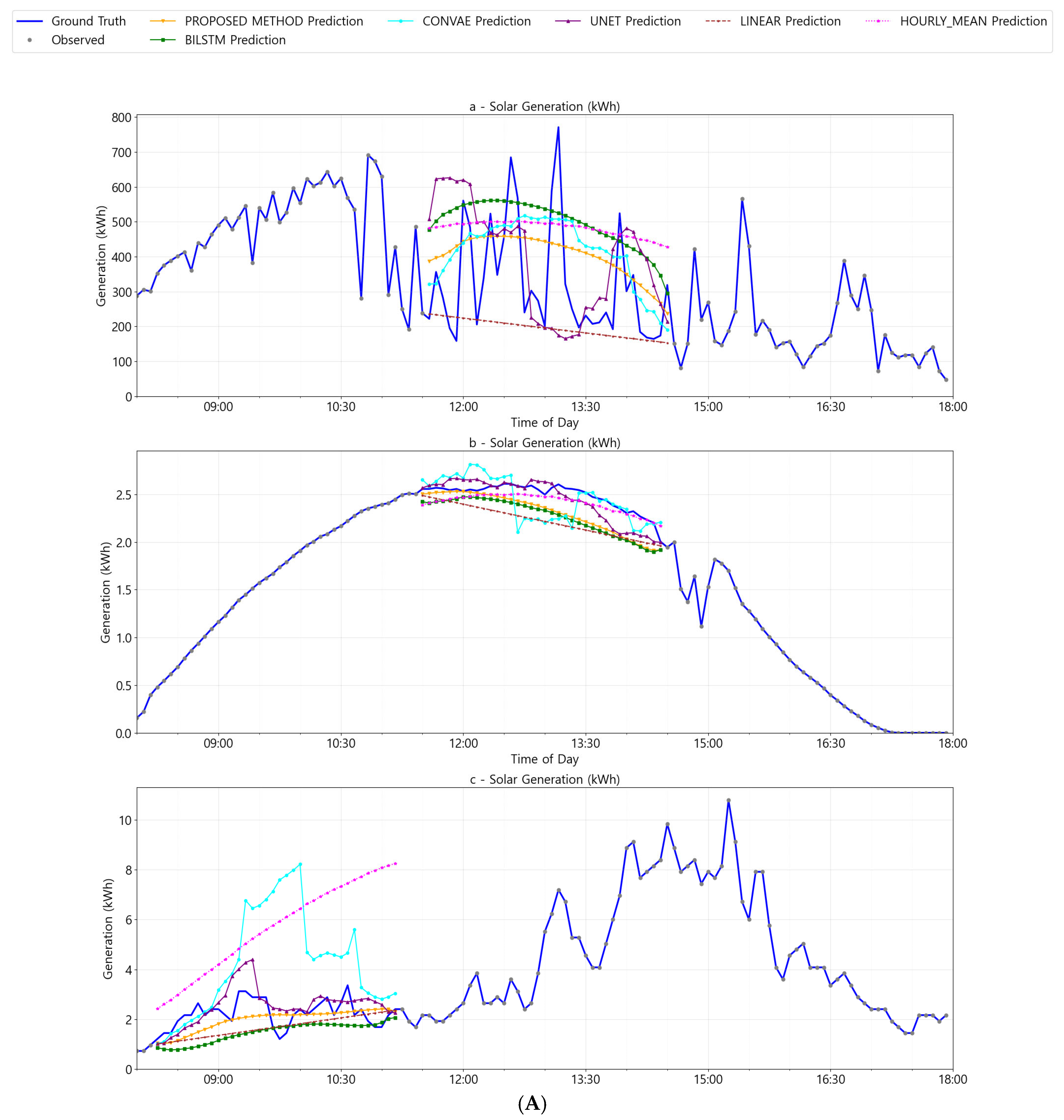 Energies 18 04734 g007a