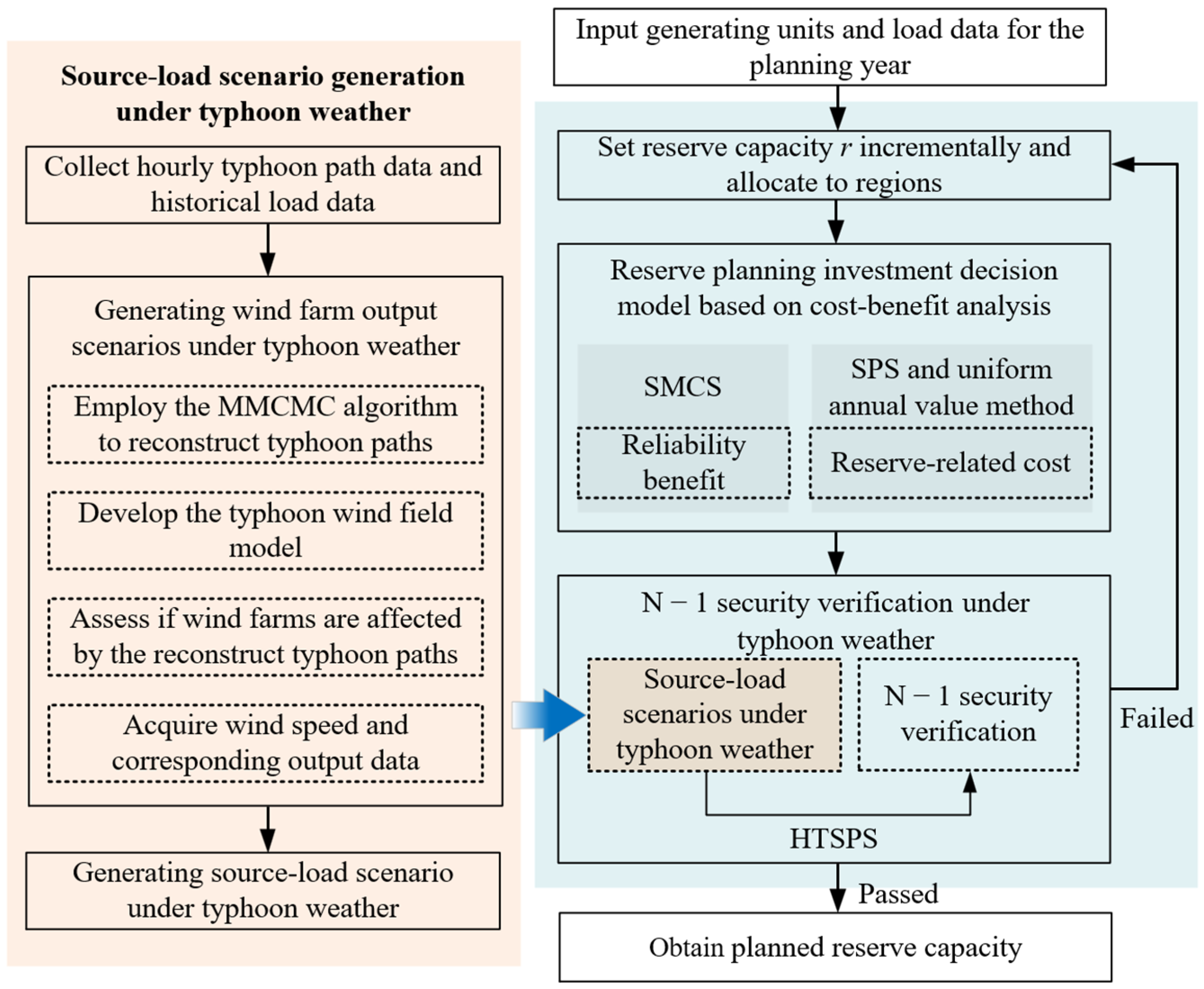 Energies 18 04737 g001
