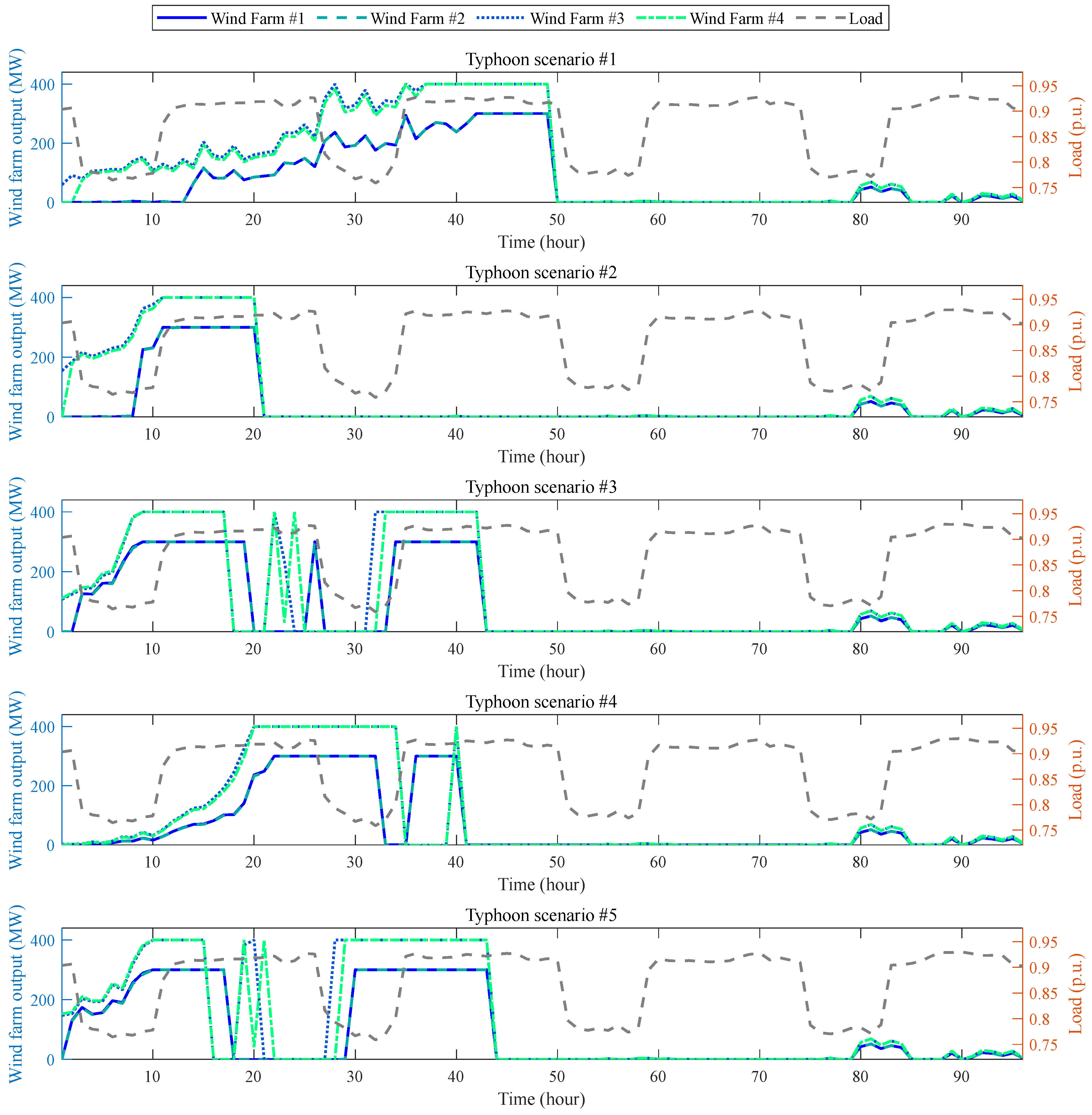 Energies 18 04737 g007