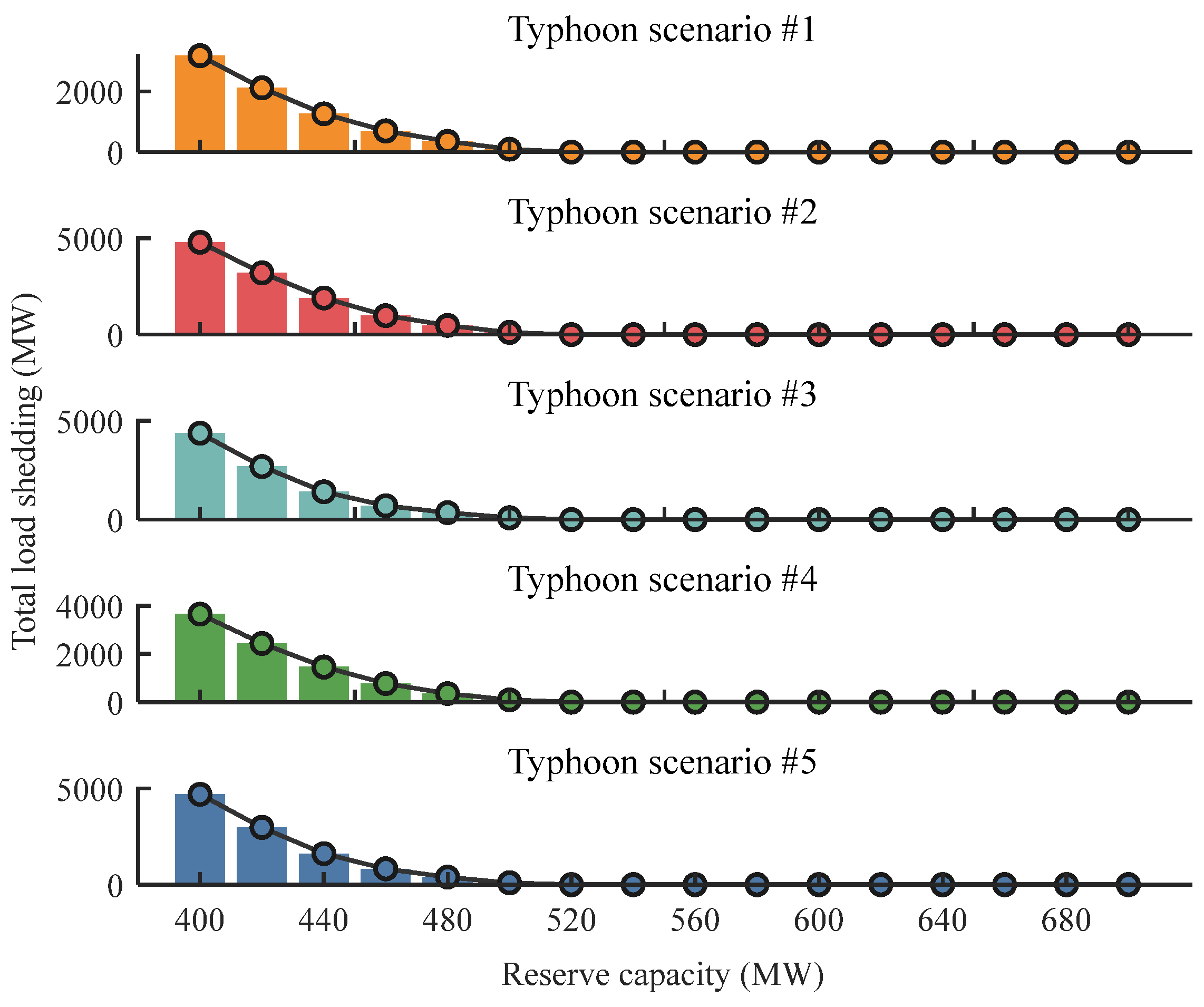 Energies 18 04737 g008