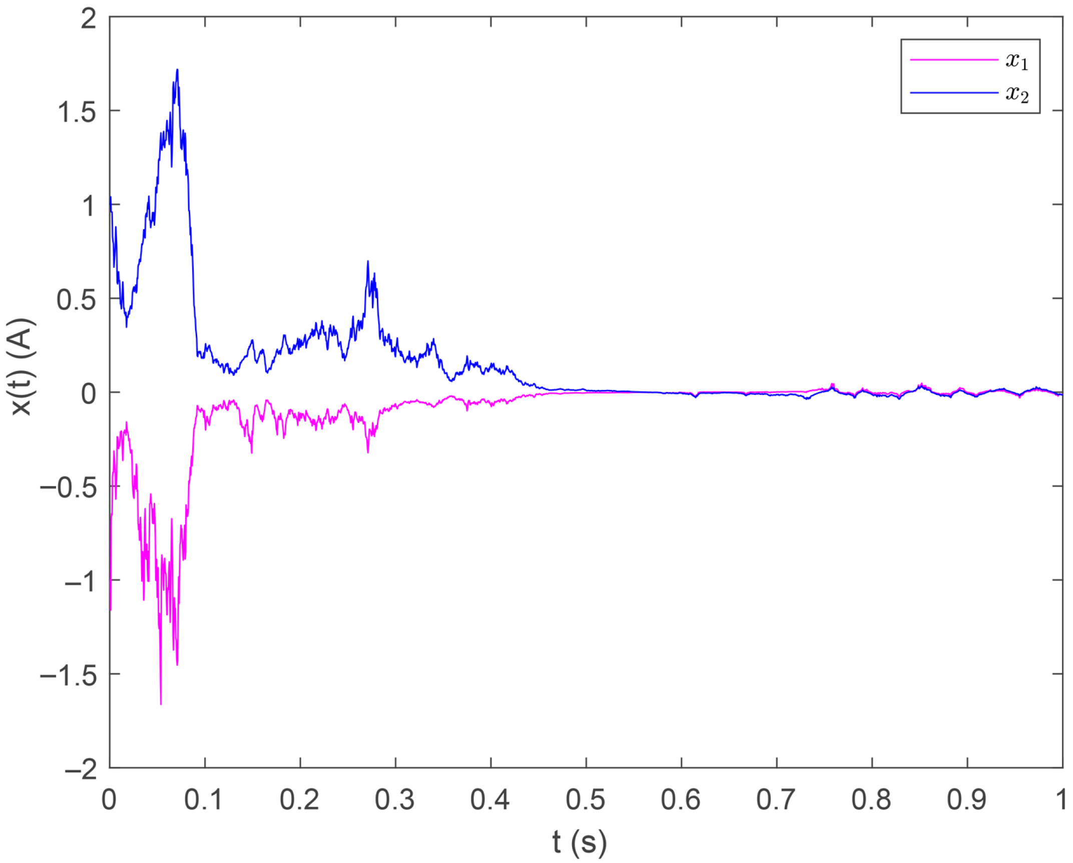 Energies 18 04739 g003